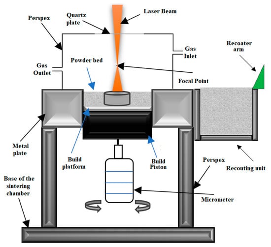 Materials | Free Full-Text | Effects of Shot Peening and 