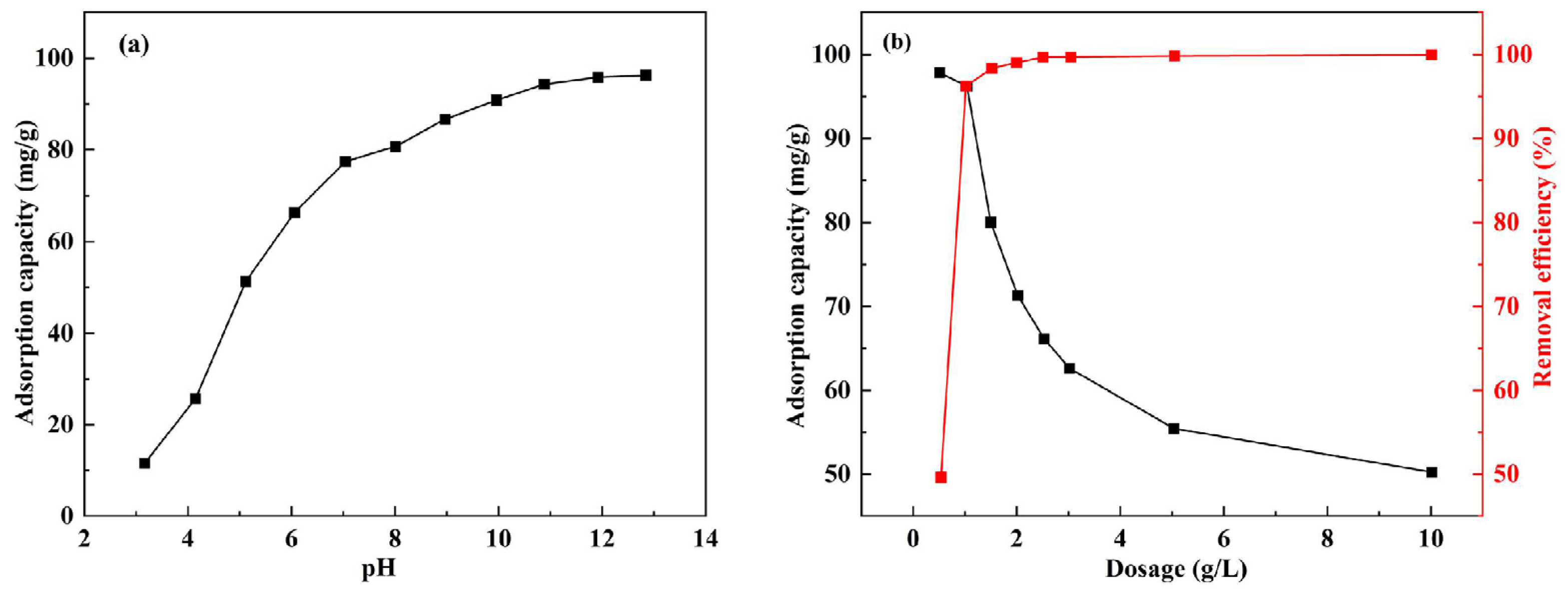 Materials 17 00939 g002