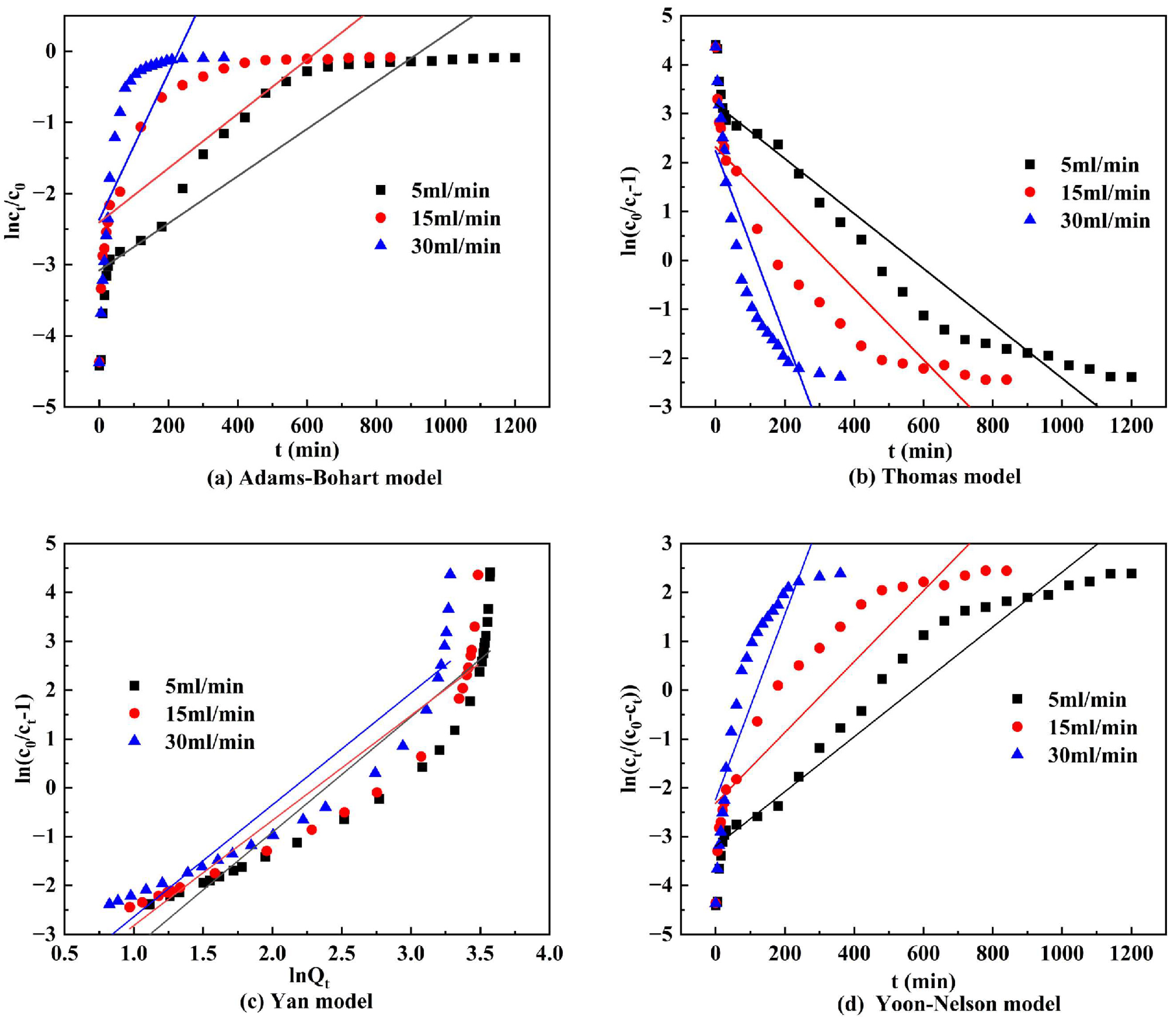 Materials 17 00939 g008