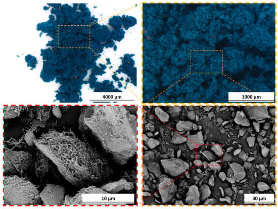 Materials | Free Full-Text | Assessing the Impact of Sepiolite 