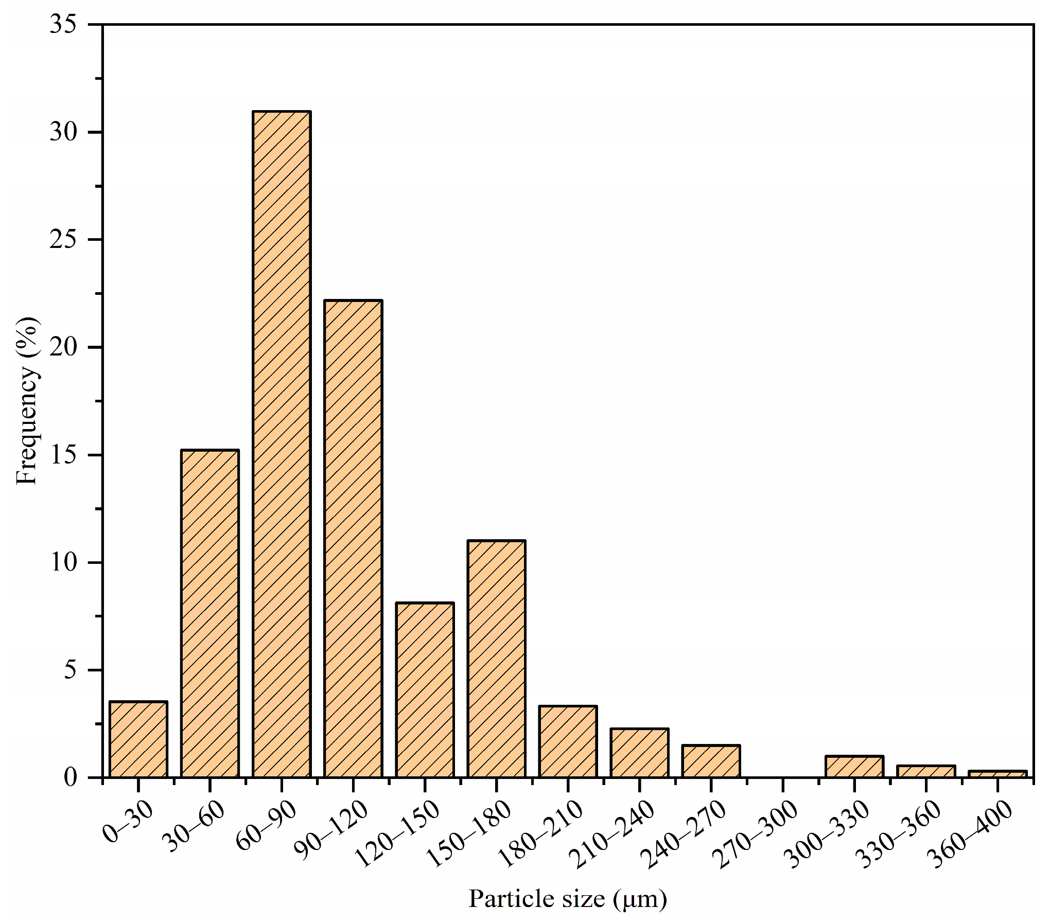 Materials 17 00943 g002