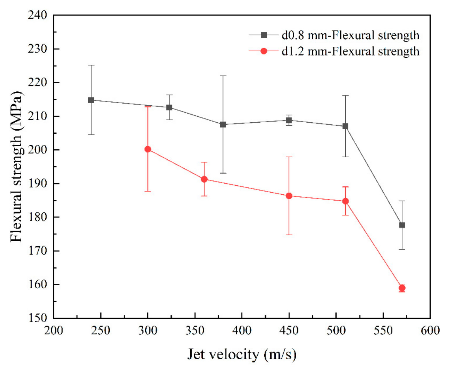 Materials 17 00963 g014