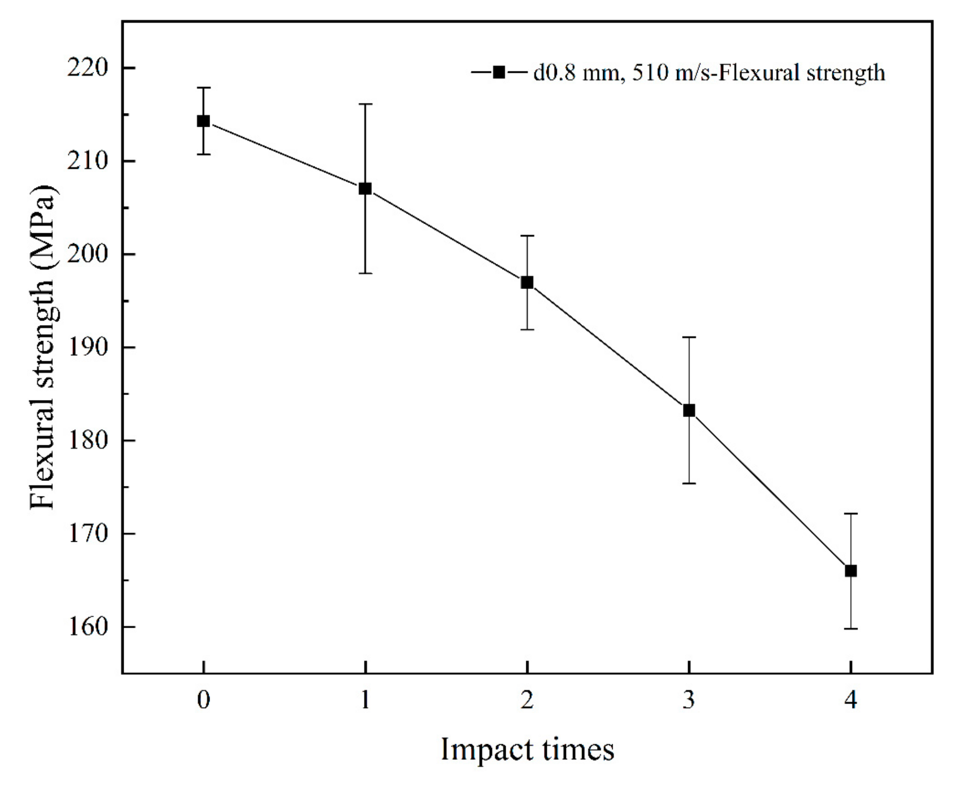 Materials 17 00963 g015