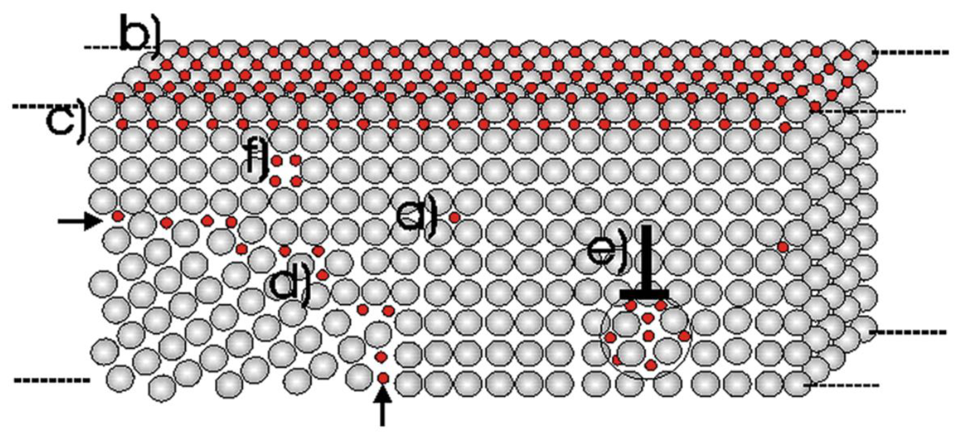 Materials | Free Full-Text | Hydrogen Impact: A Review on 