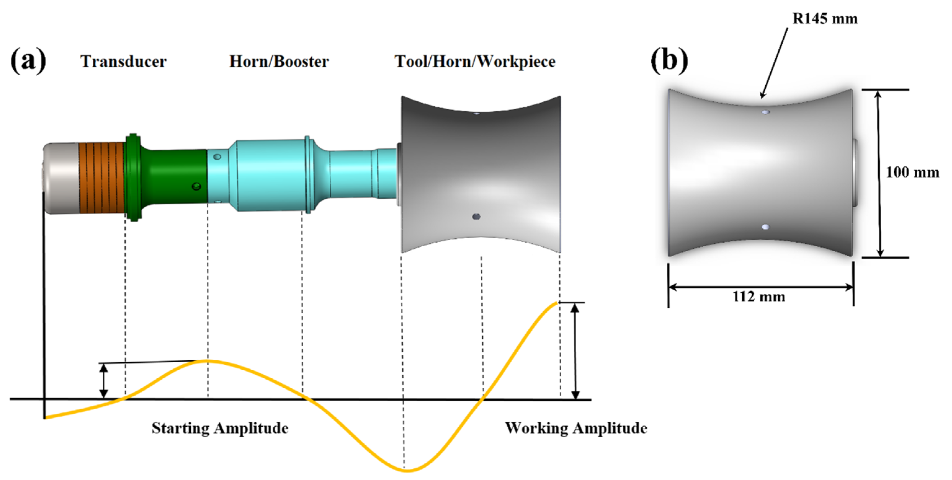 Ultrasonic cavitation effect illustration [105].