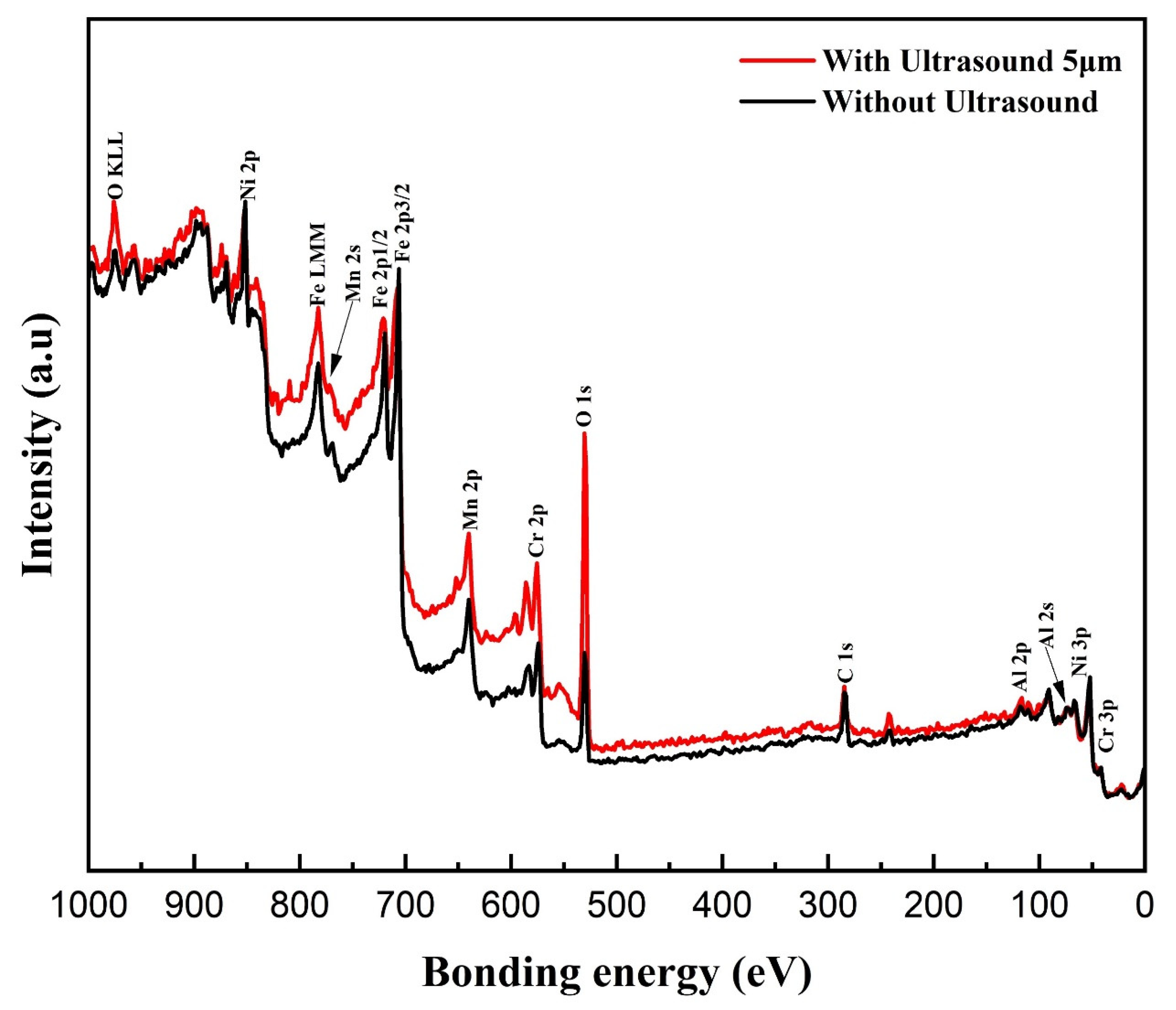 Materials 17 00969 g015 Materials 17 00969 g015