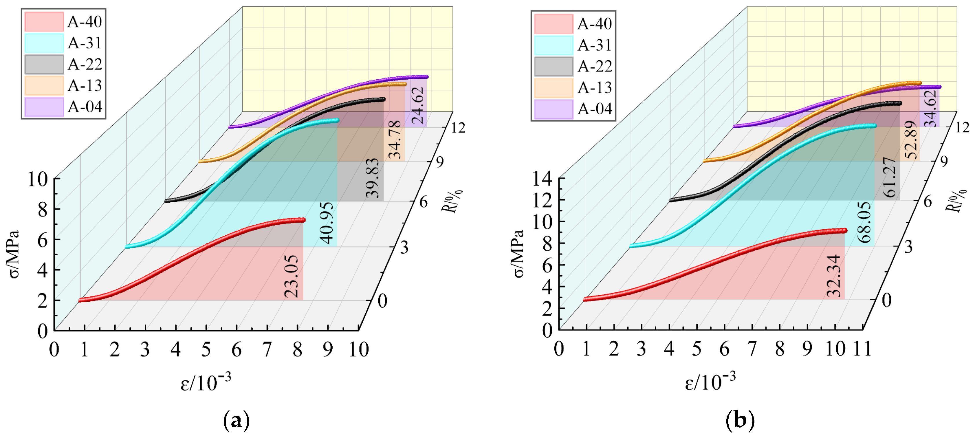 Materials 17 00970 g006