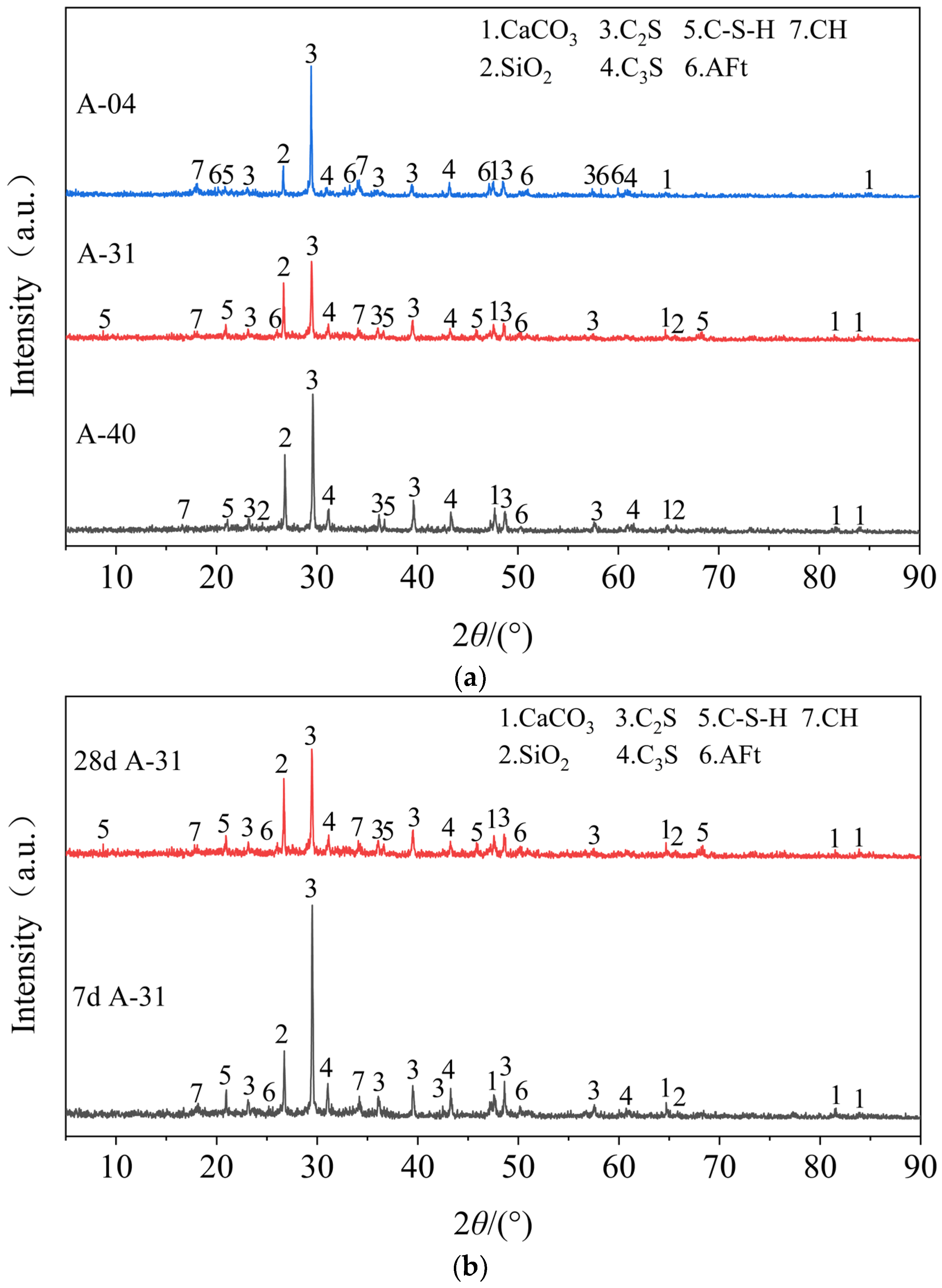 Materials 17 00970 g013