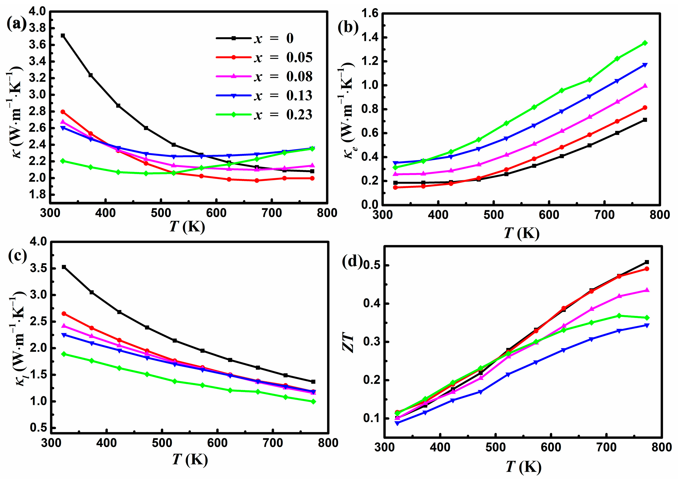 Materials 17 00973 g005
