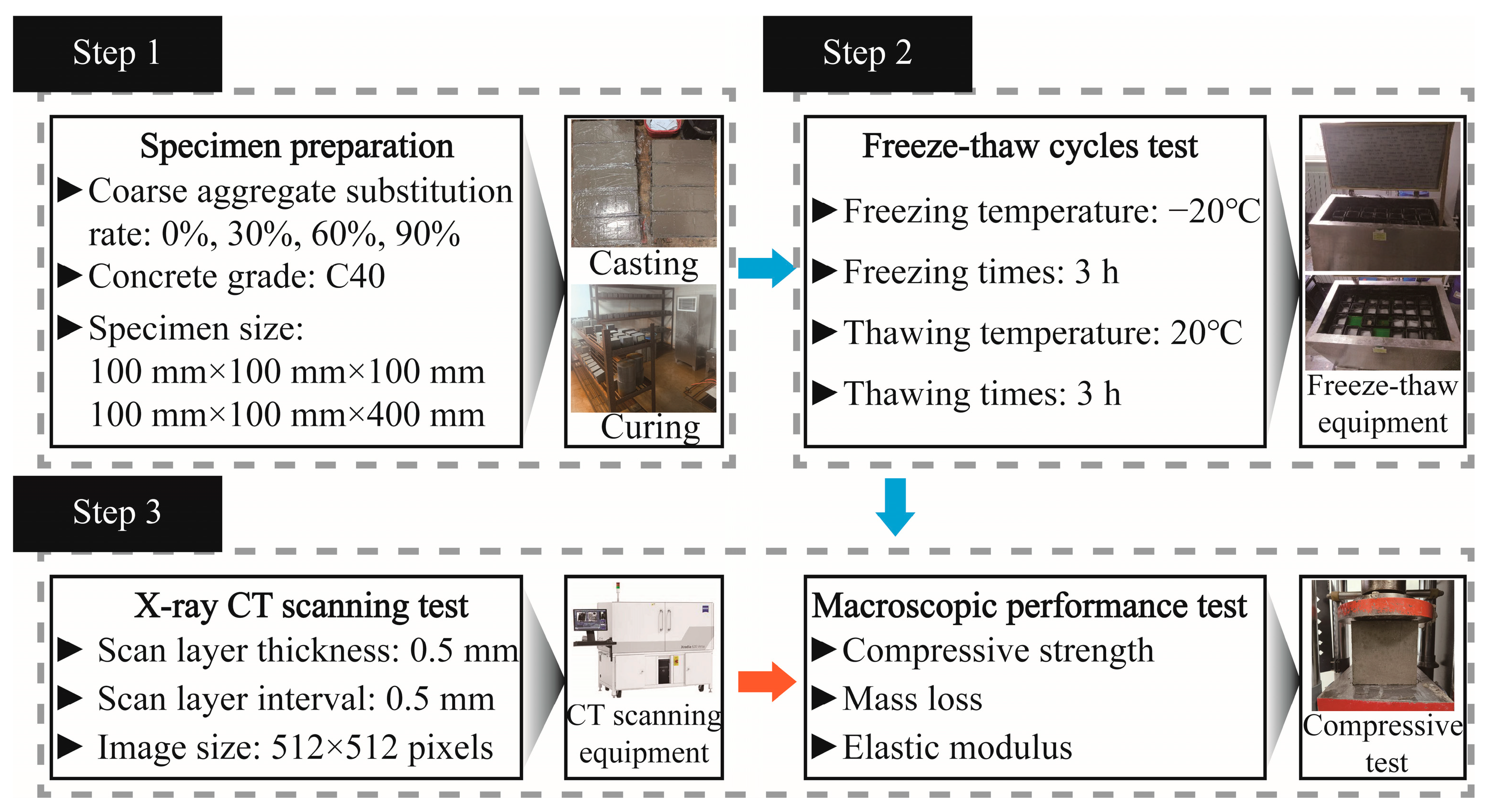 Materials 17 00975 g002