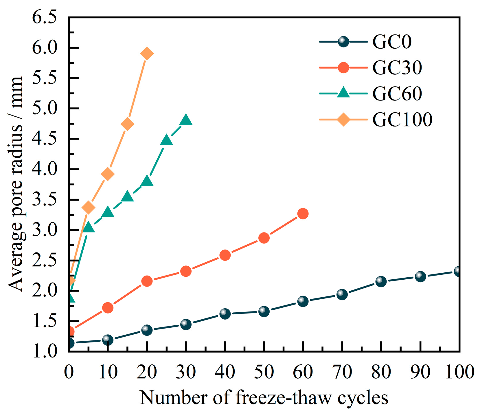 Materials 17 00975 g010