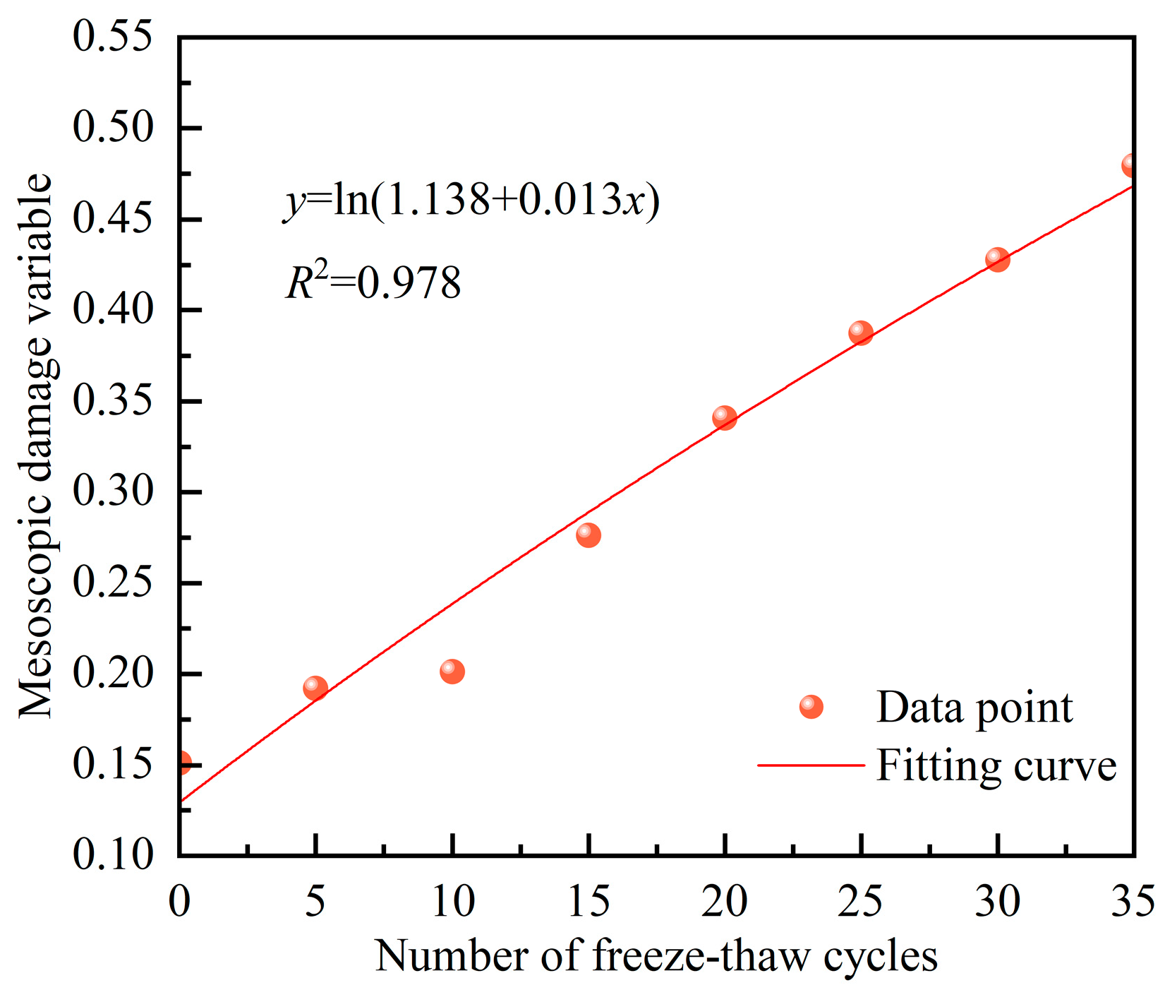 Materials 17 00975 g013