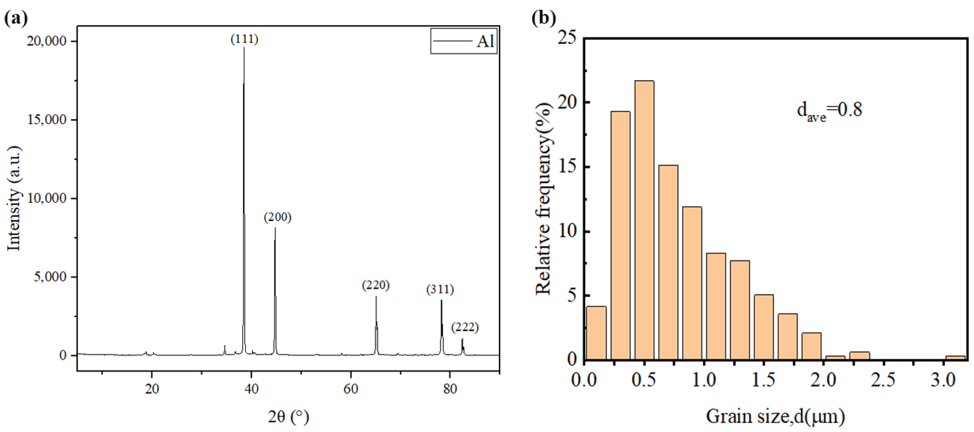 Materials 17 00979 g003