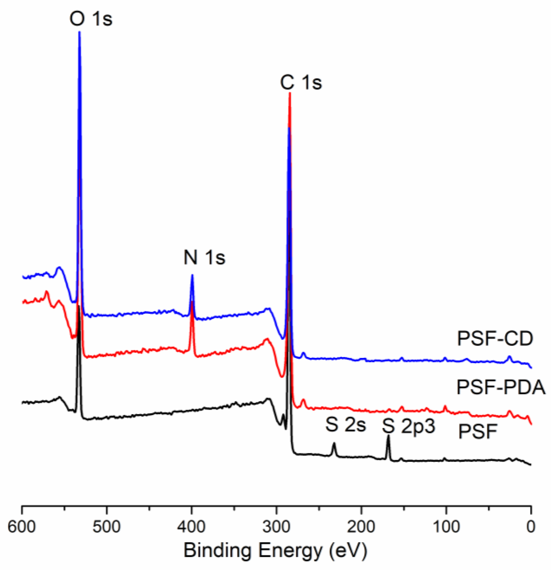 Materials 17 00988 g002 Materials 17 00988 g002