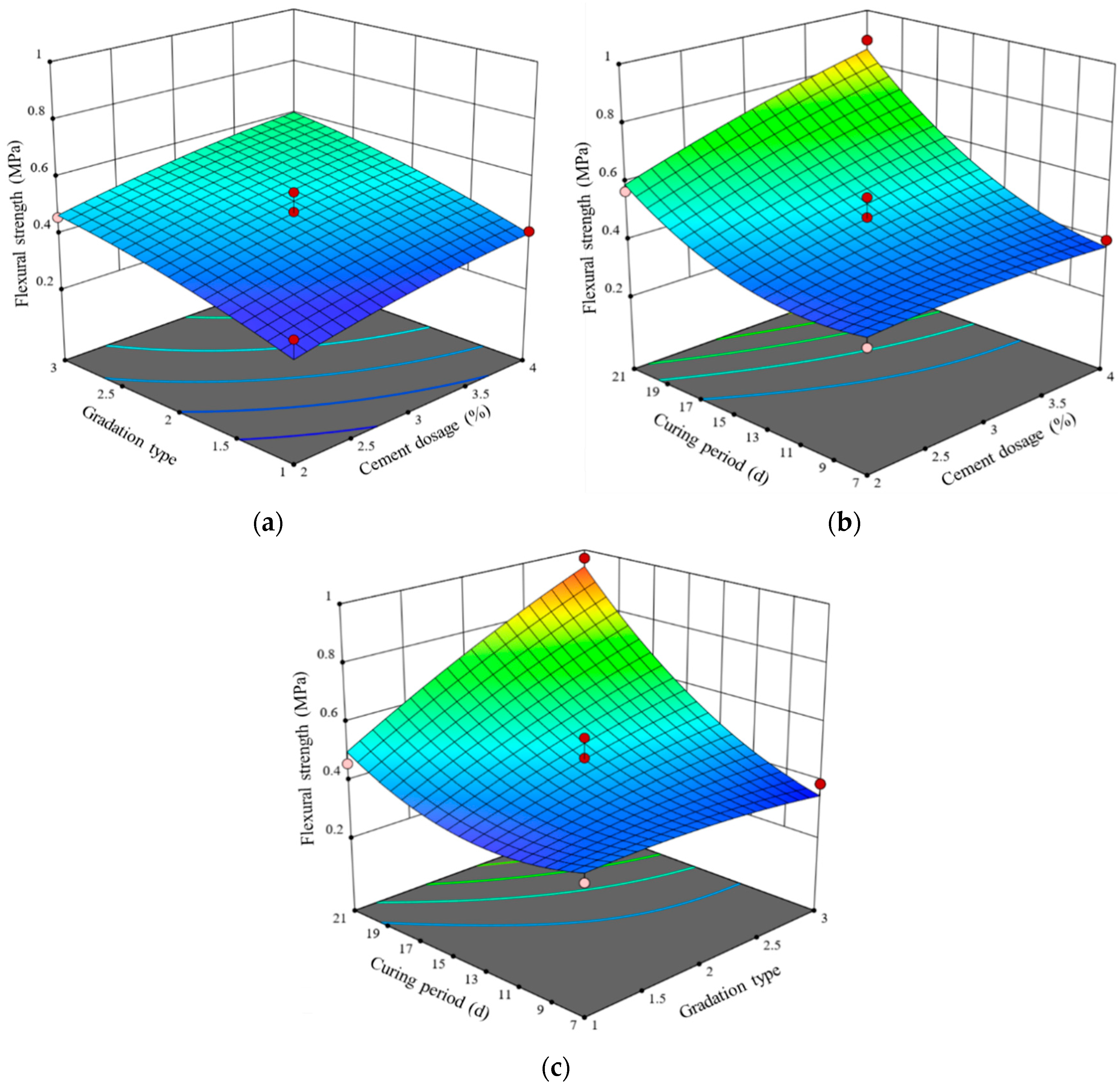 Materials 17 01027 g007