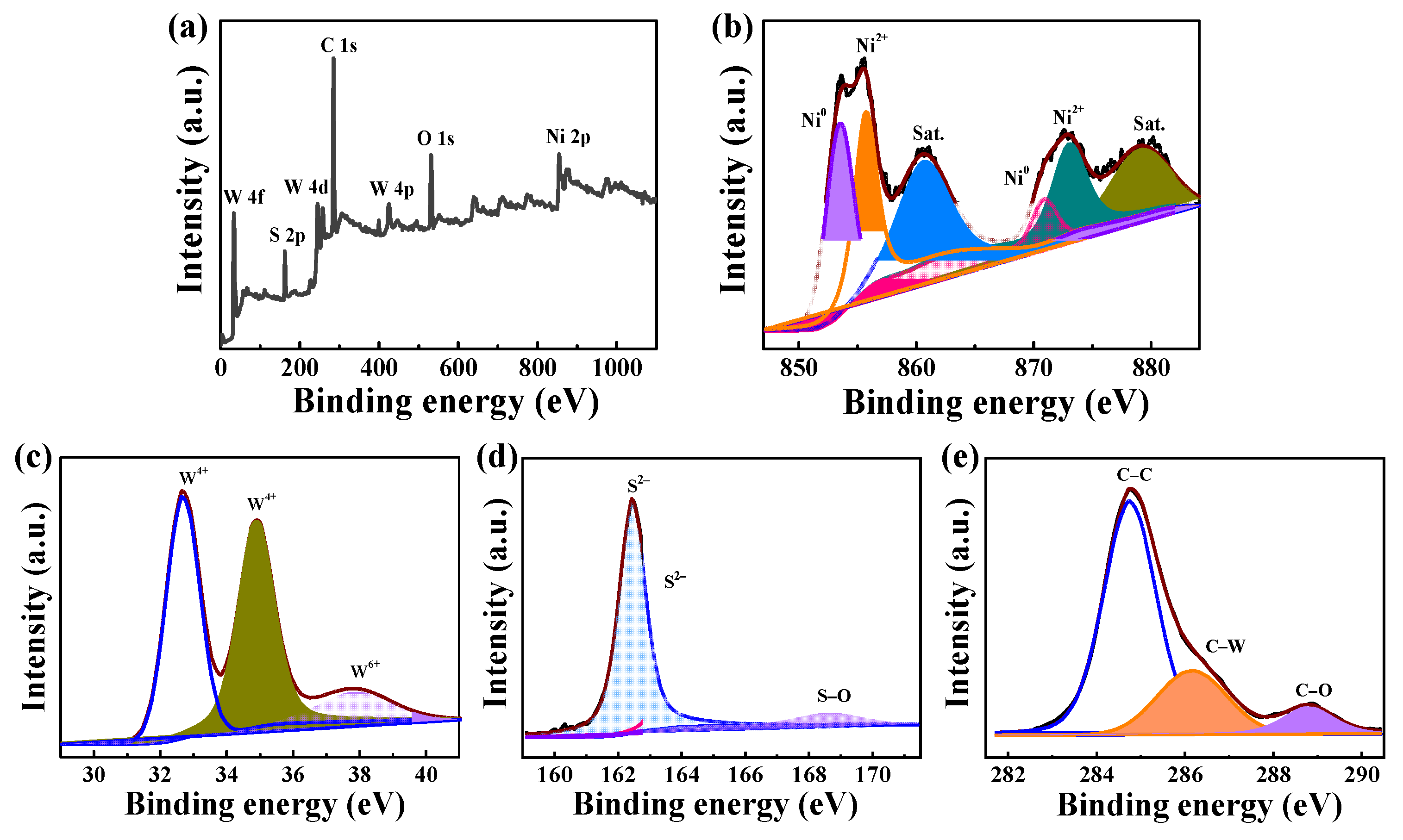 Materials 17 01037 g005