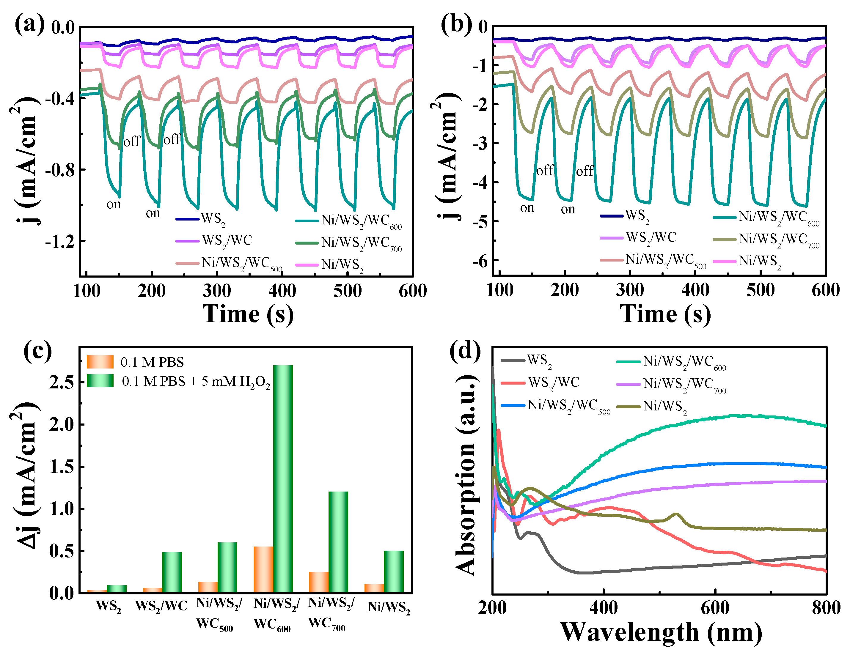 Materials 17 01037 g007