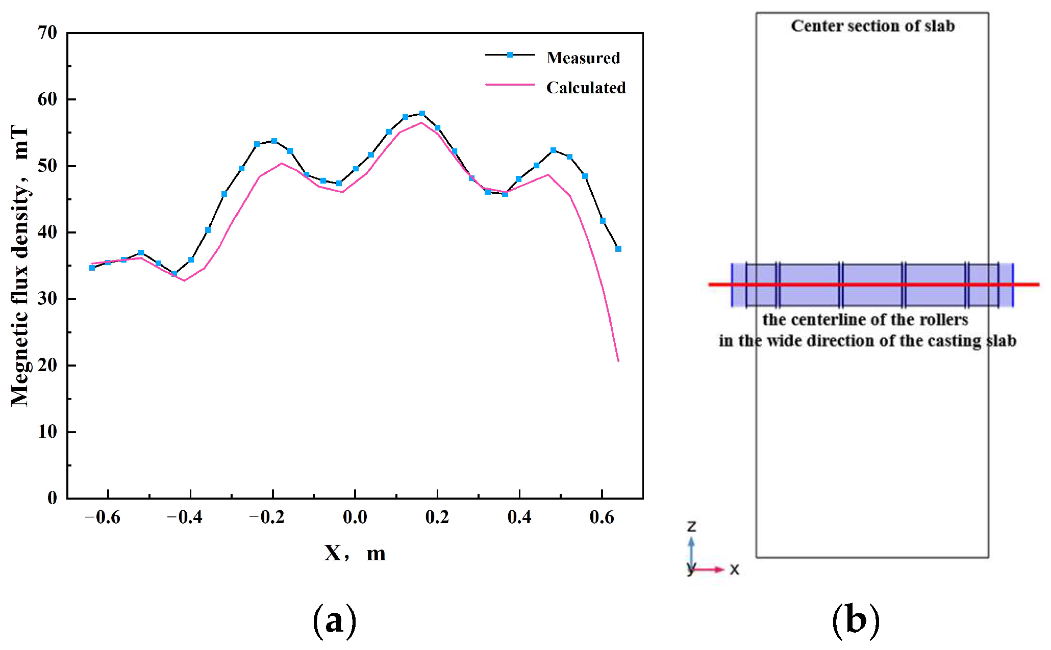 Materials 17 01038 g003 Materials 17 01038 g003