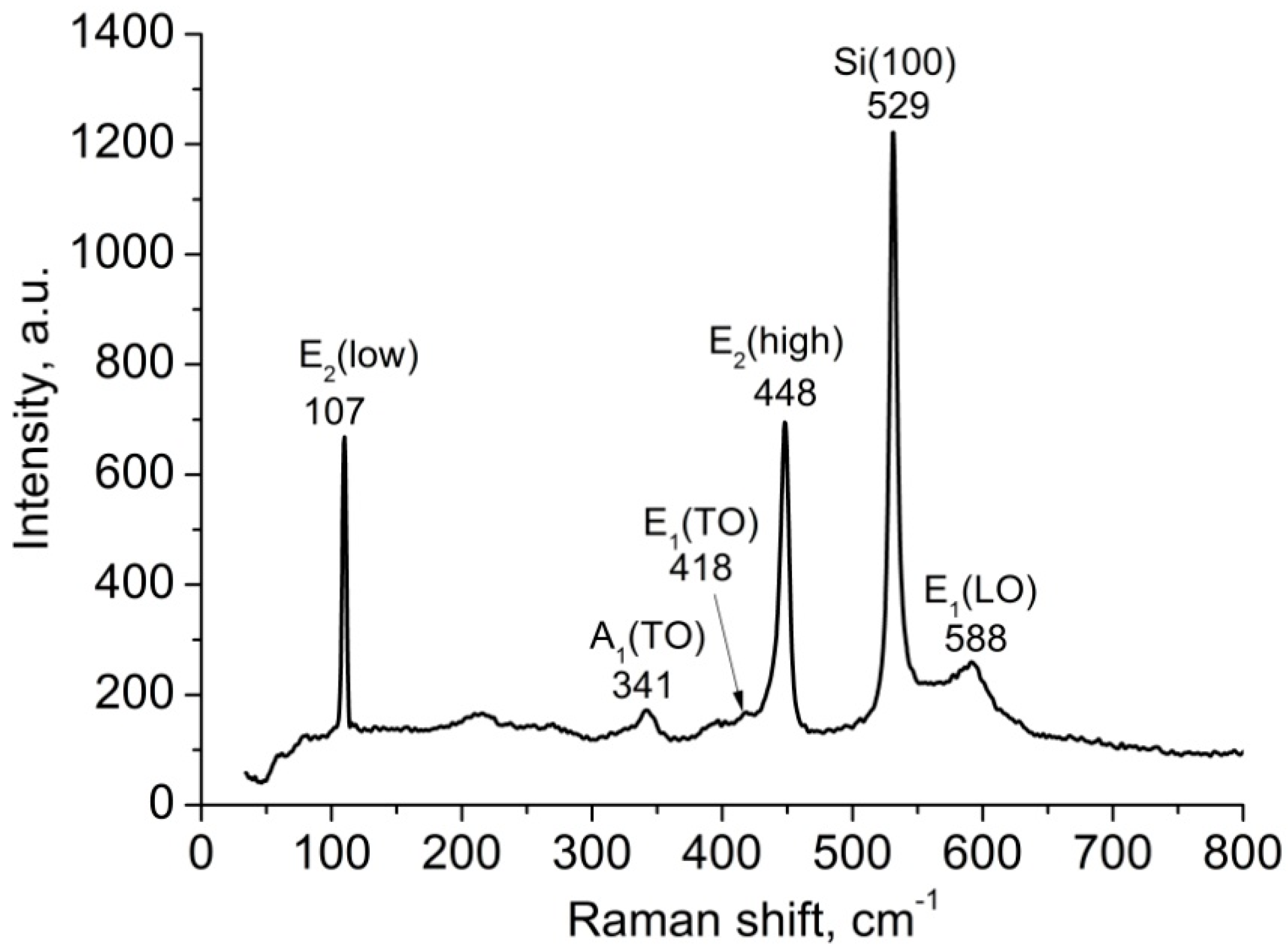 Materials 17 01053 g003