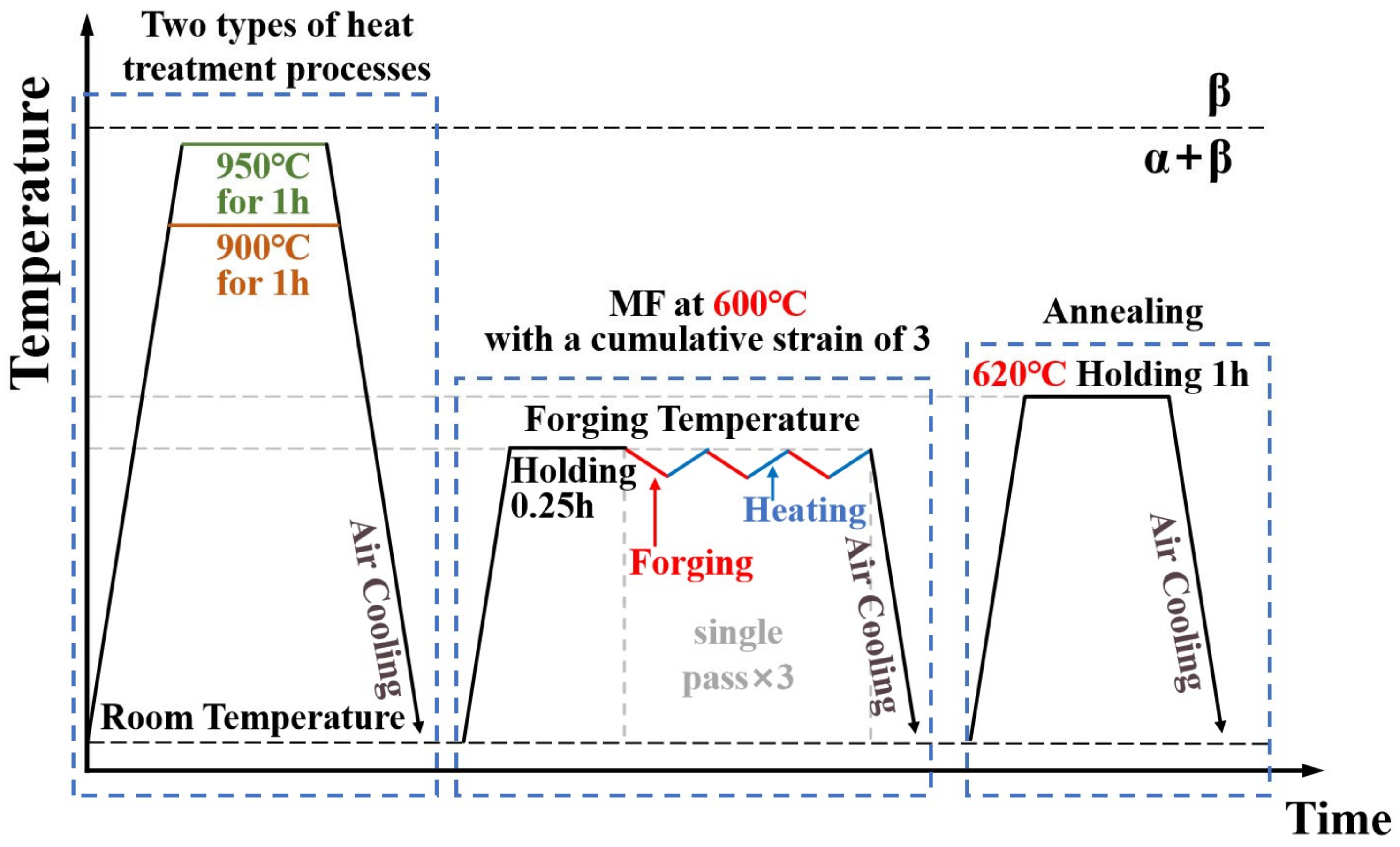 Materials 17 01060 g001
