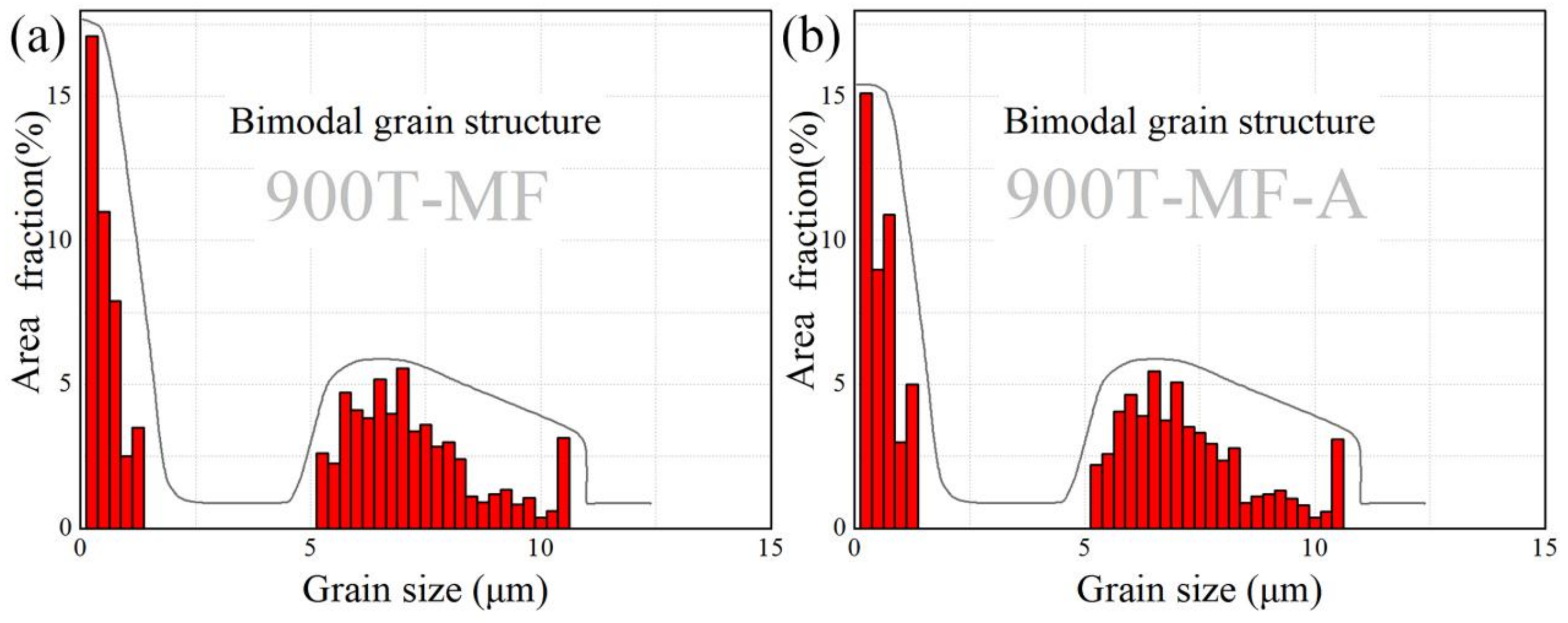Materials 17 01060 g007