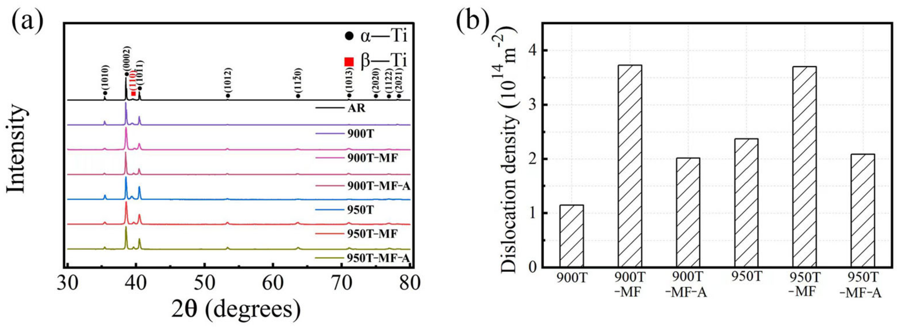 Materials 17 01060 g010