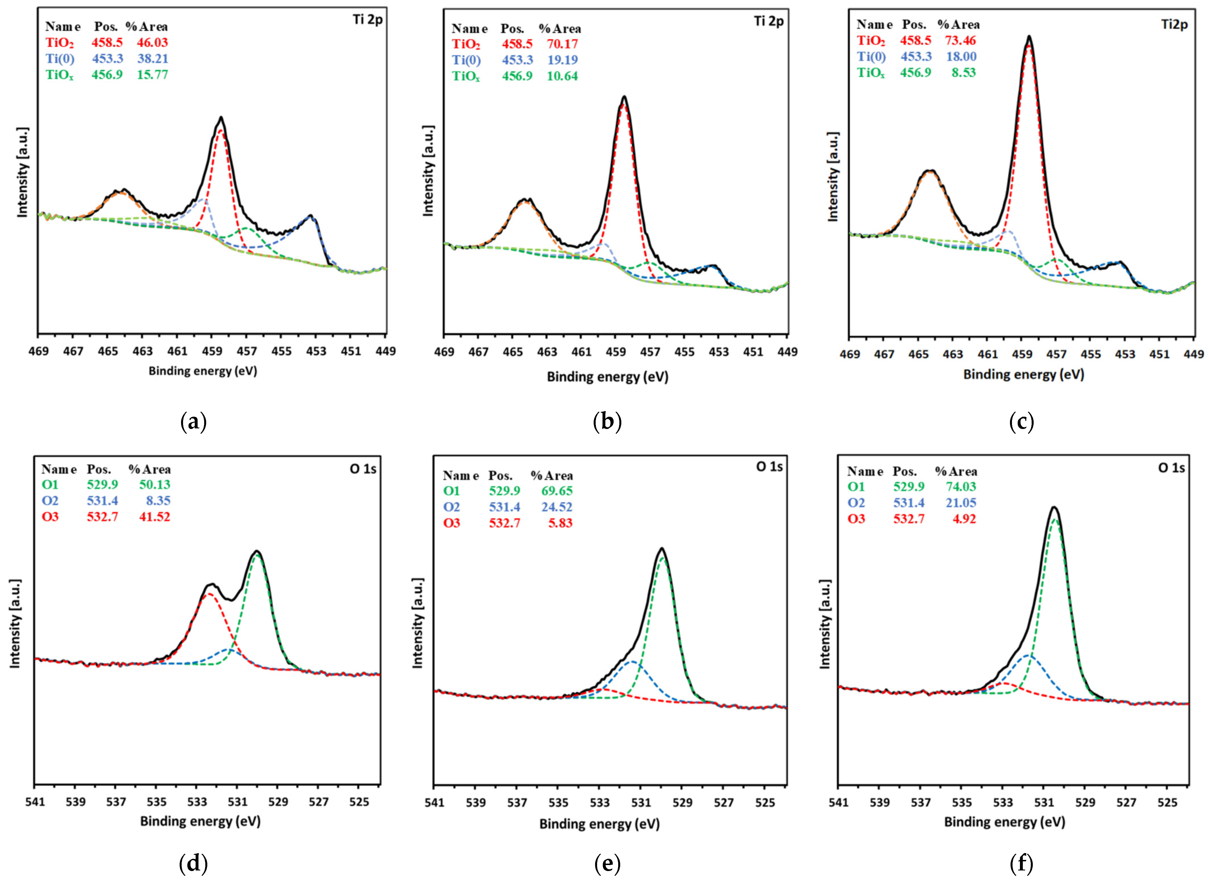 Materials 17 01065 g003a