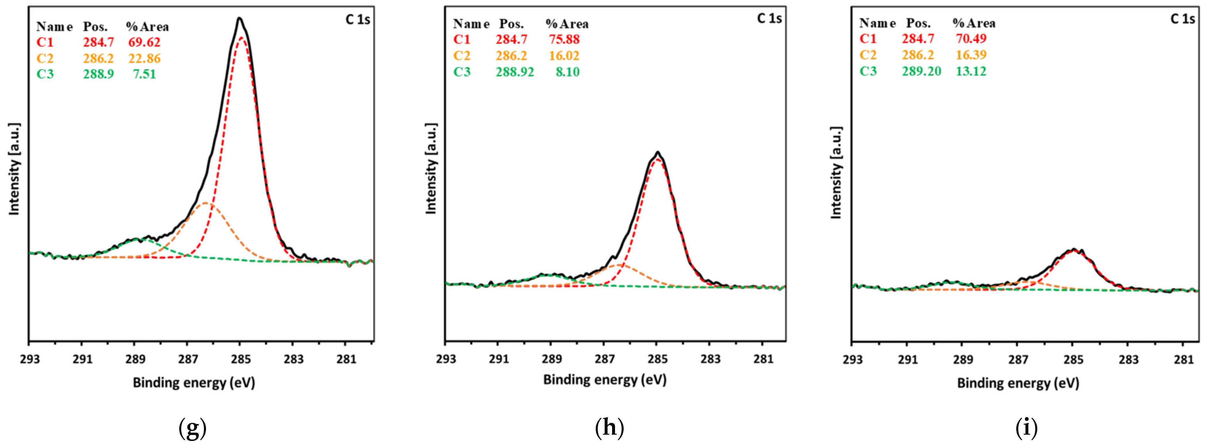 Materials 17 01065 g003b