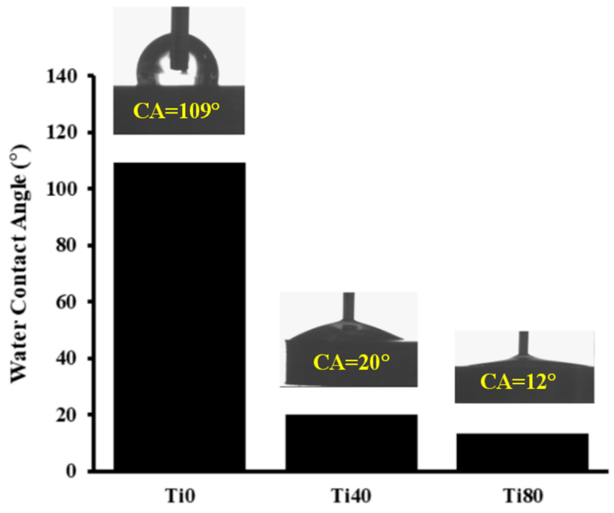 Materials 17 01065 g004