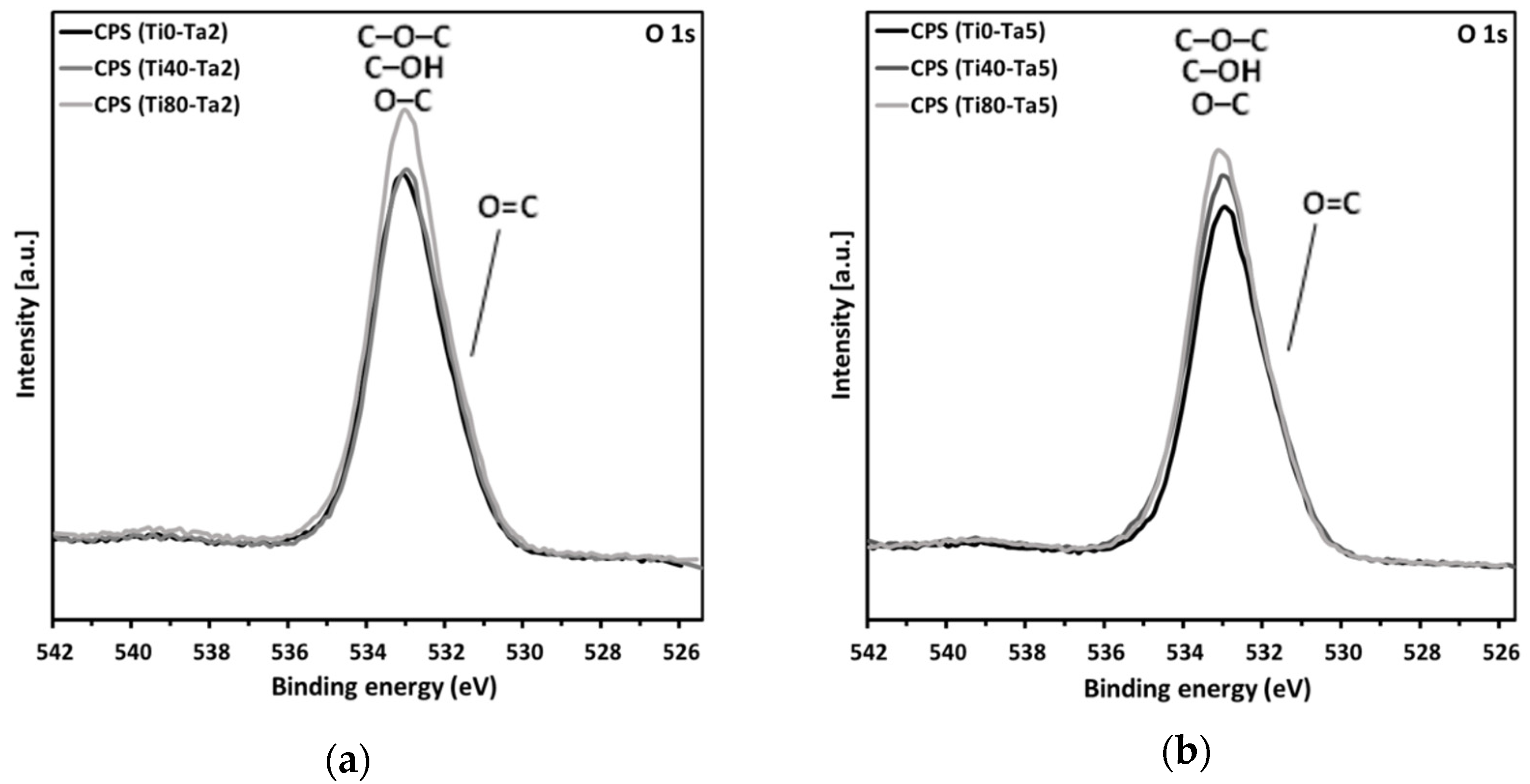 Materials 17 01065 g006a