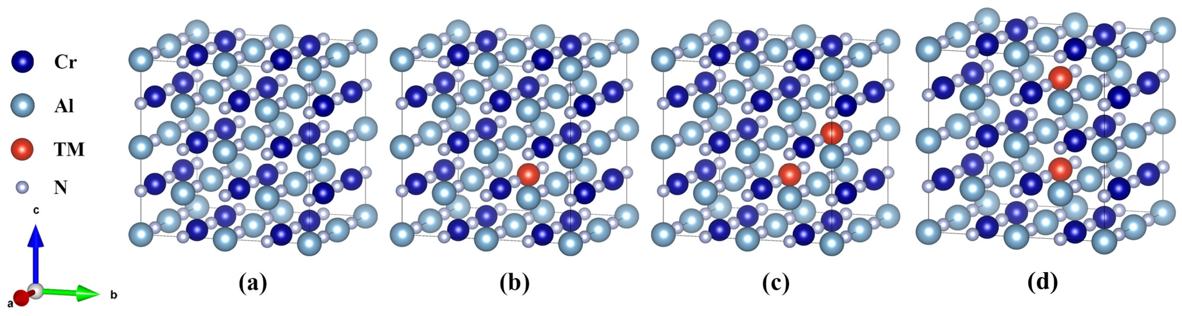 Materials | Free Full-Text | A First-Principles Study of