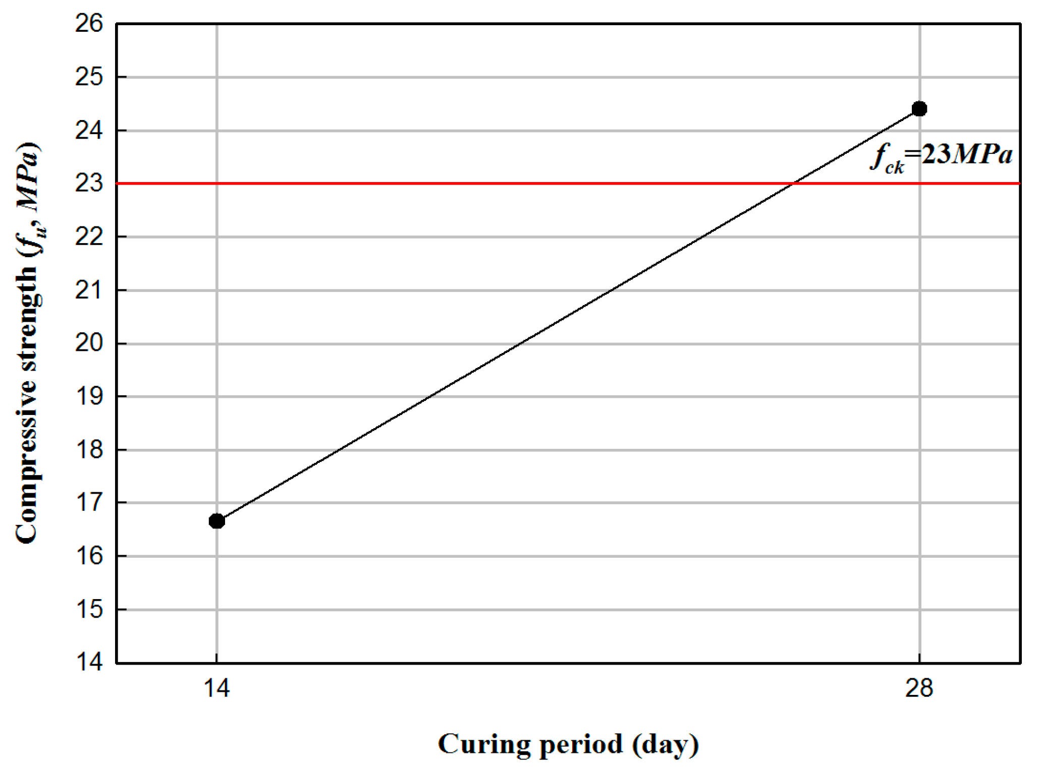 Materials 17 01072 g003