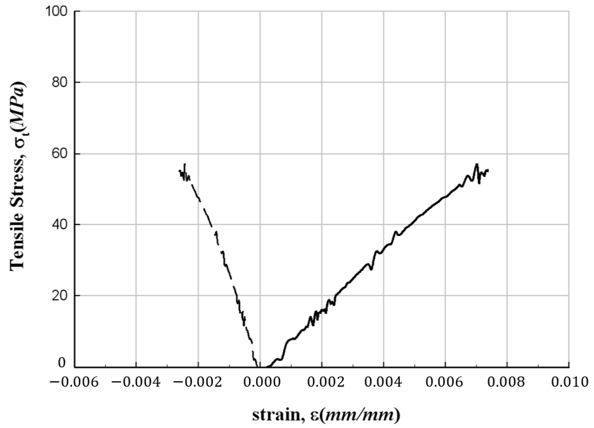 Materials 17 01072 g006