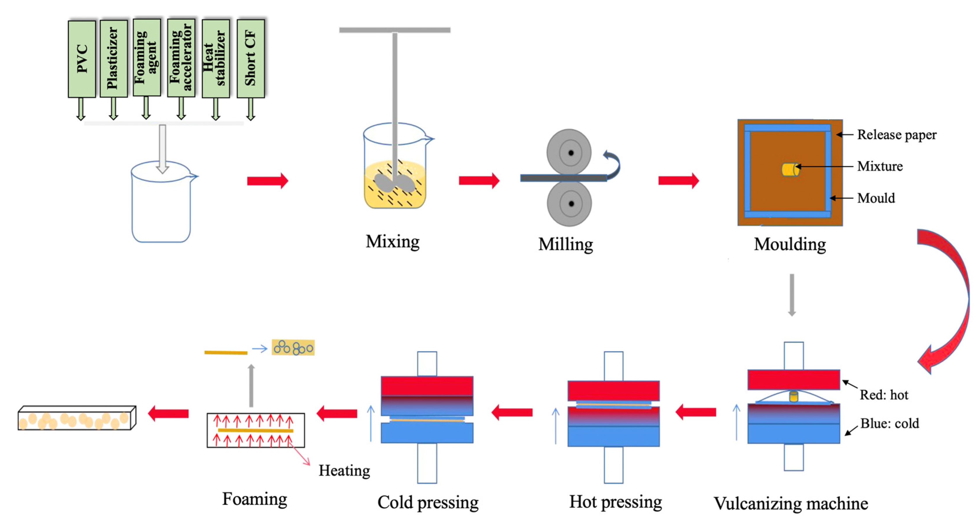 Materials 17 01076 g001