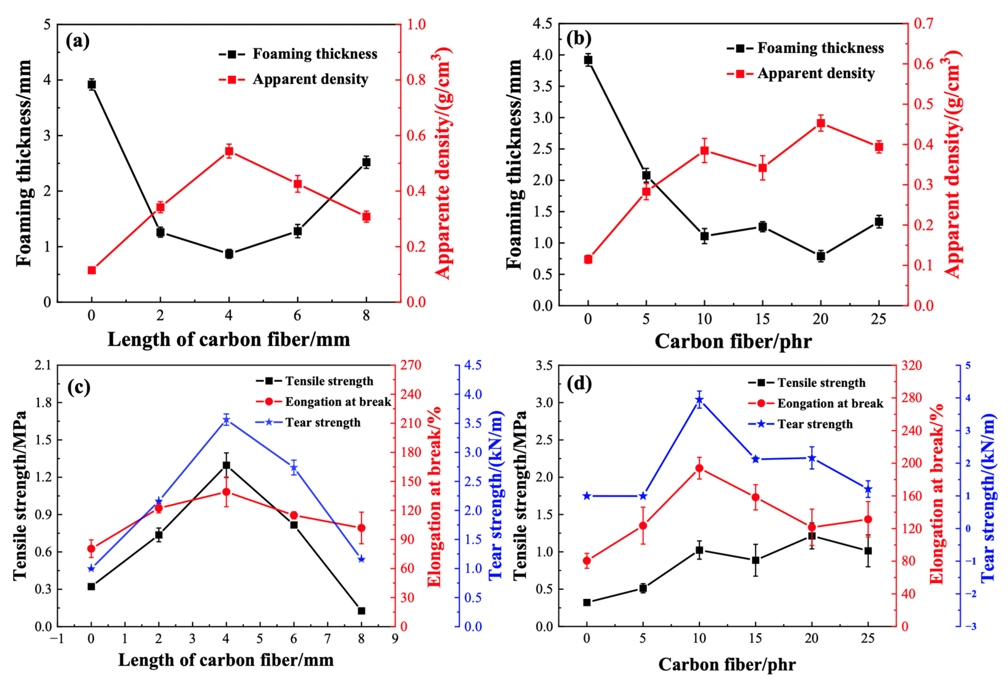 Materials 17 01076 g007