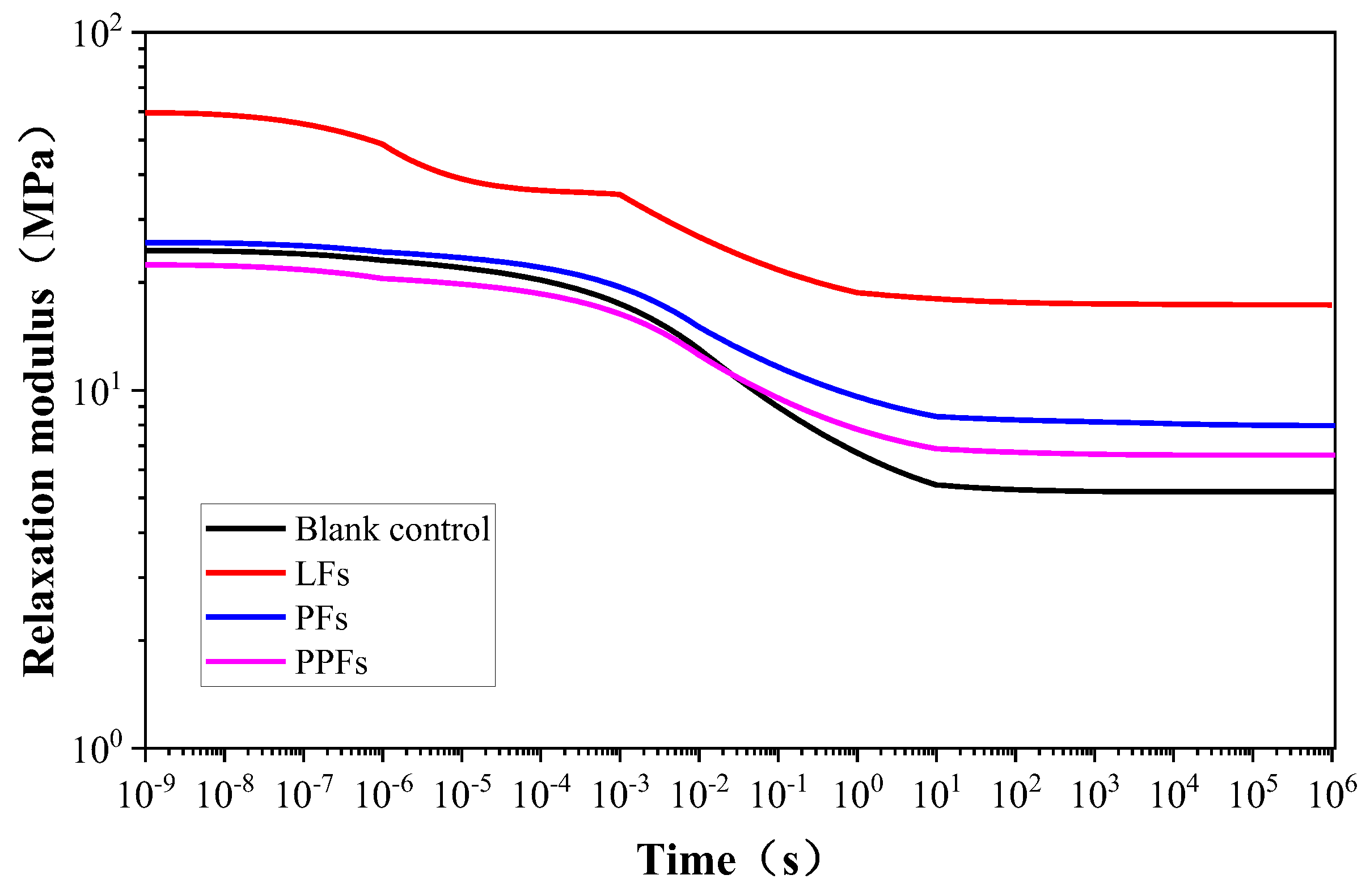 Materials 17 01085 g010