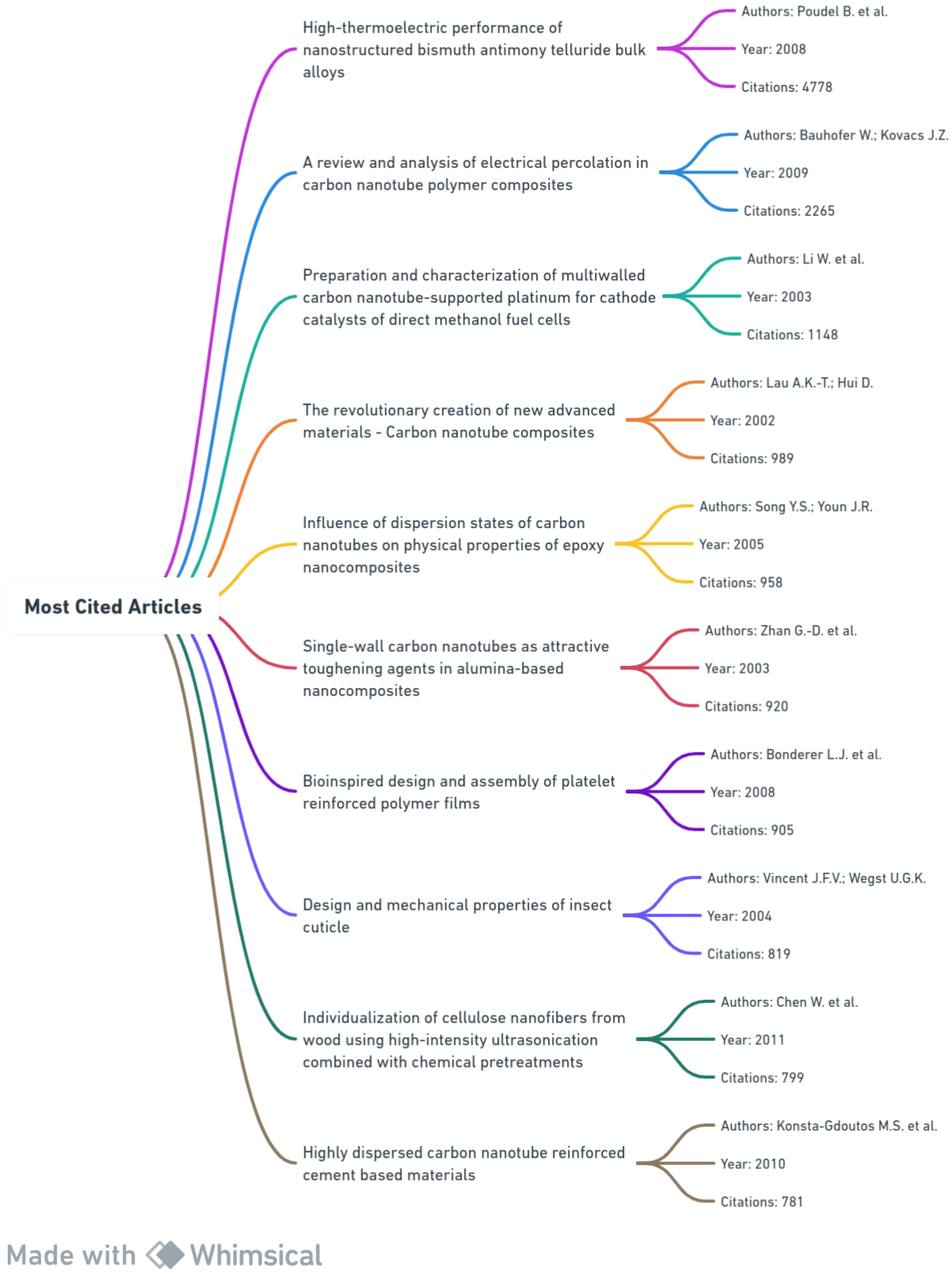 Materials 17 01088 g003 Materials 17 01088 g003