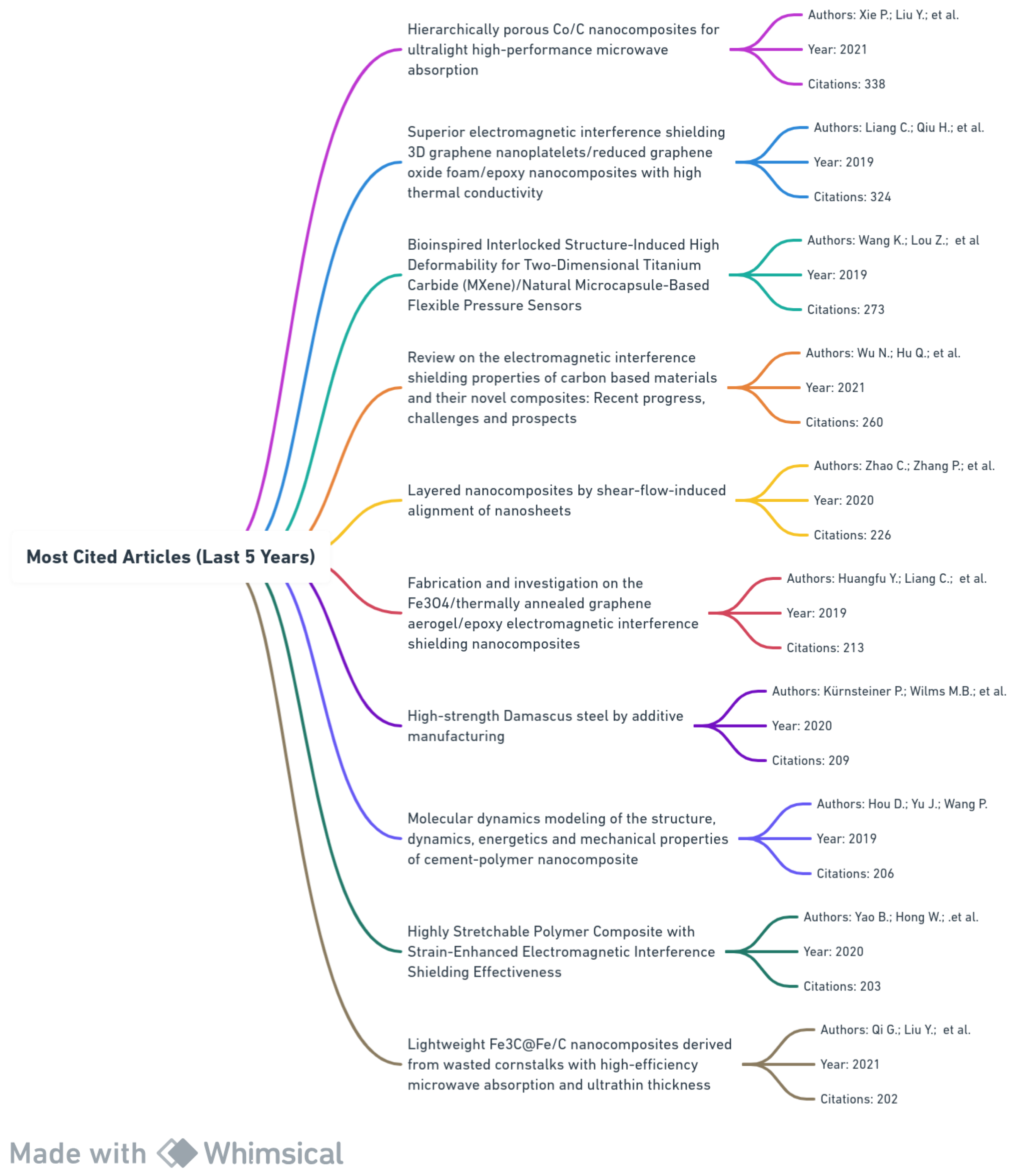 Materials 17 01088 g004 Materials 17 01088 g004