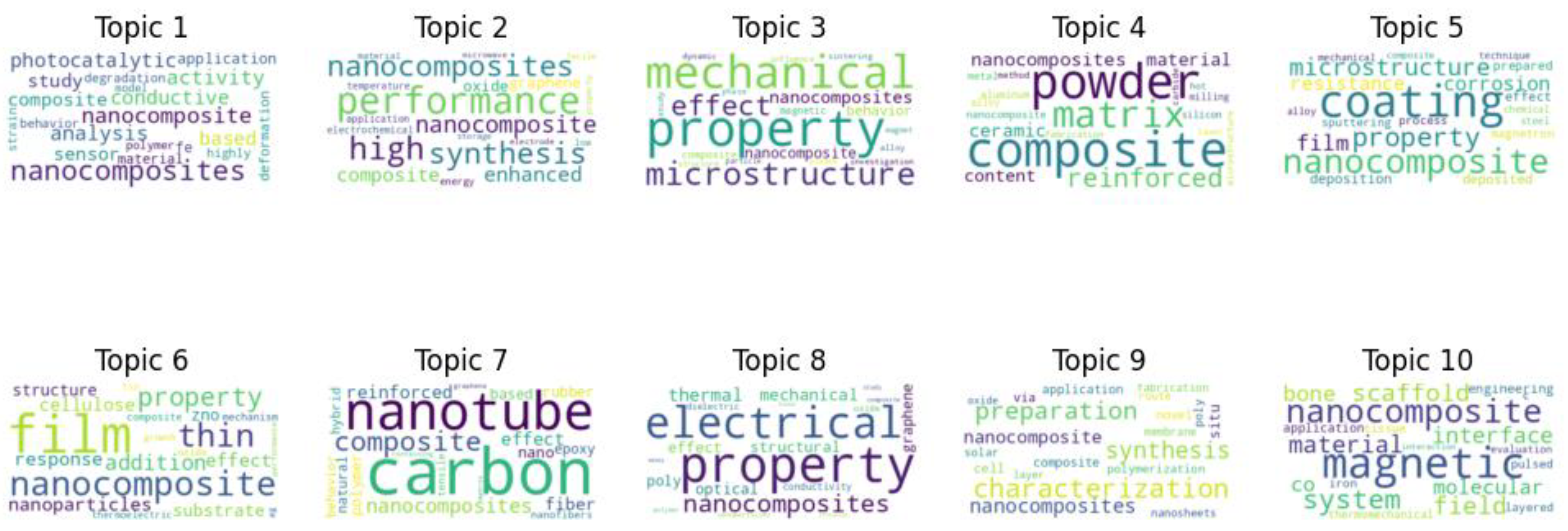Materials 17 01088 g009 Materials 17 01088 g009