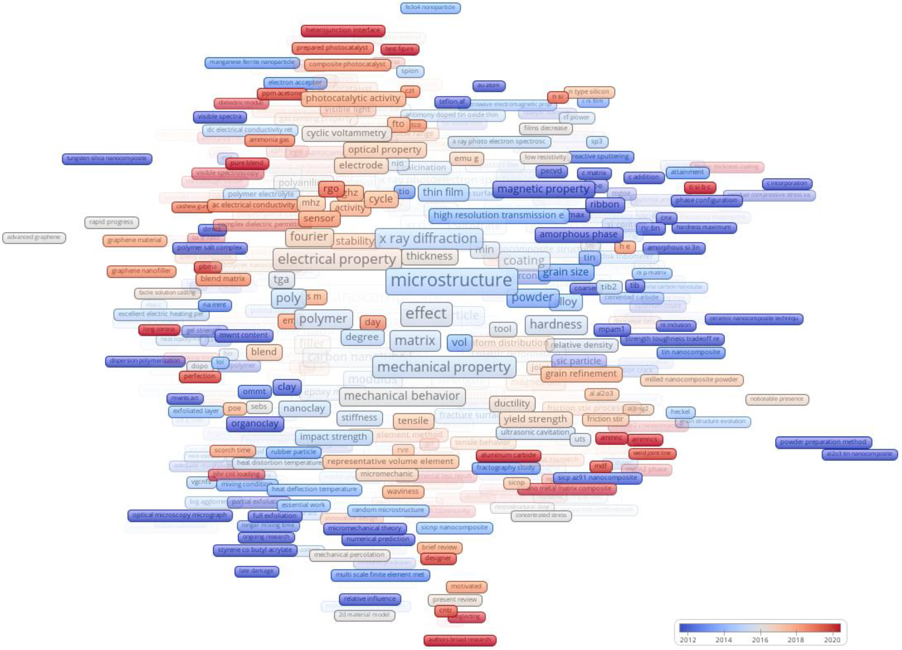 Materials 17 01088 g013 Materials 17 01088 g013