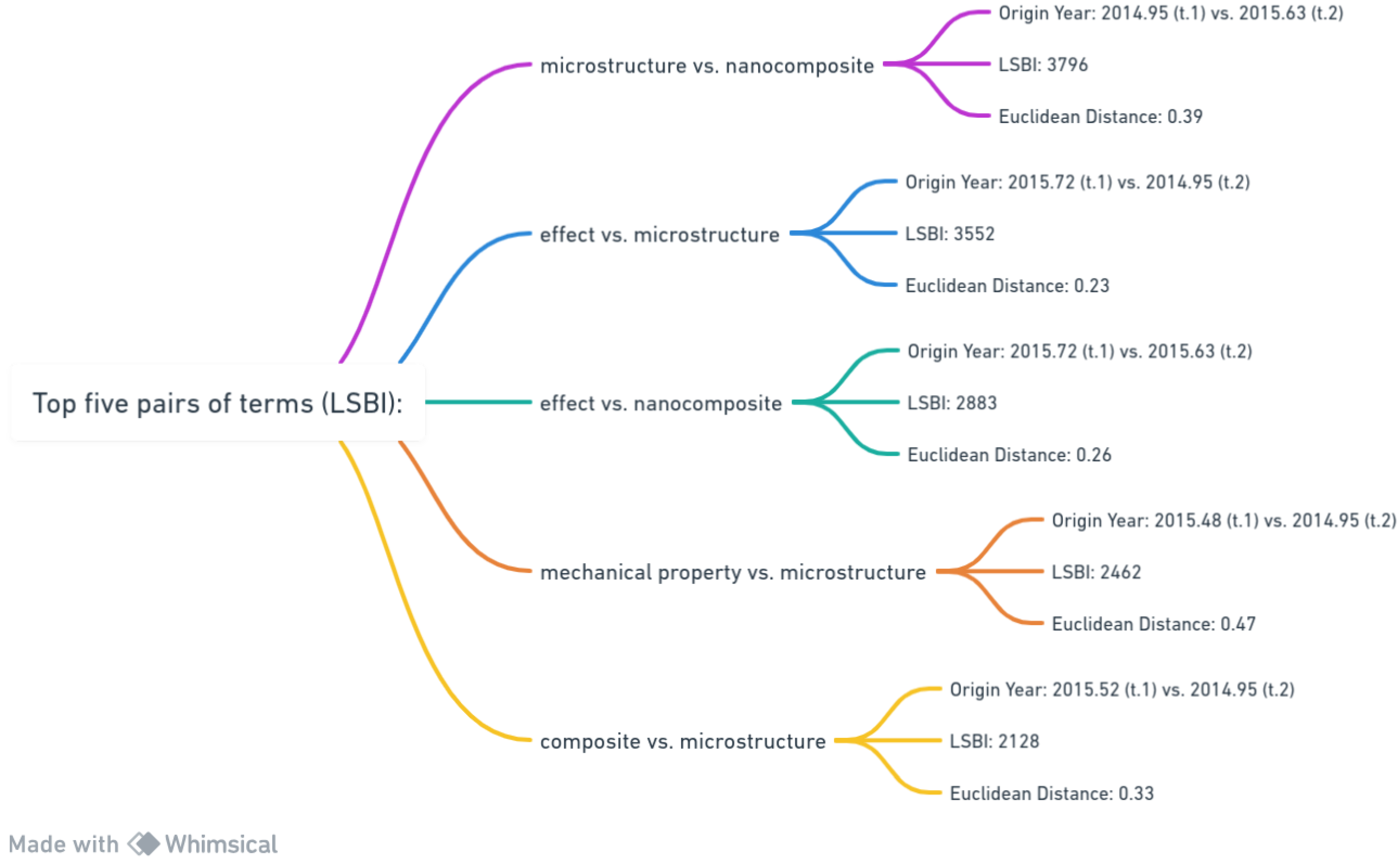 Materials 17 01088 g014 Materials 17 01088 g014