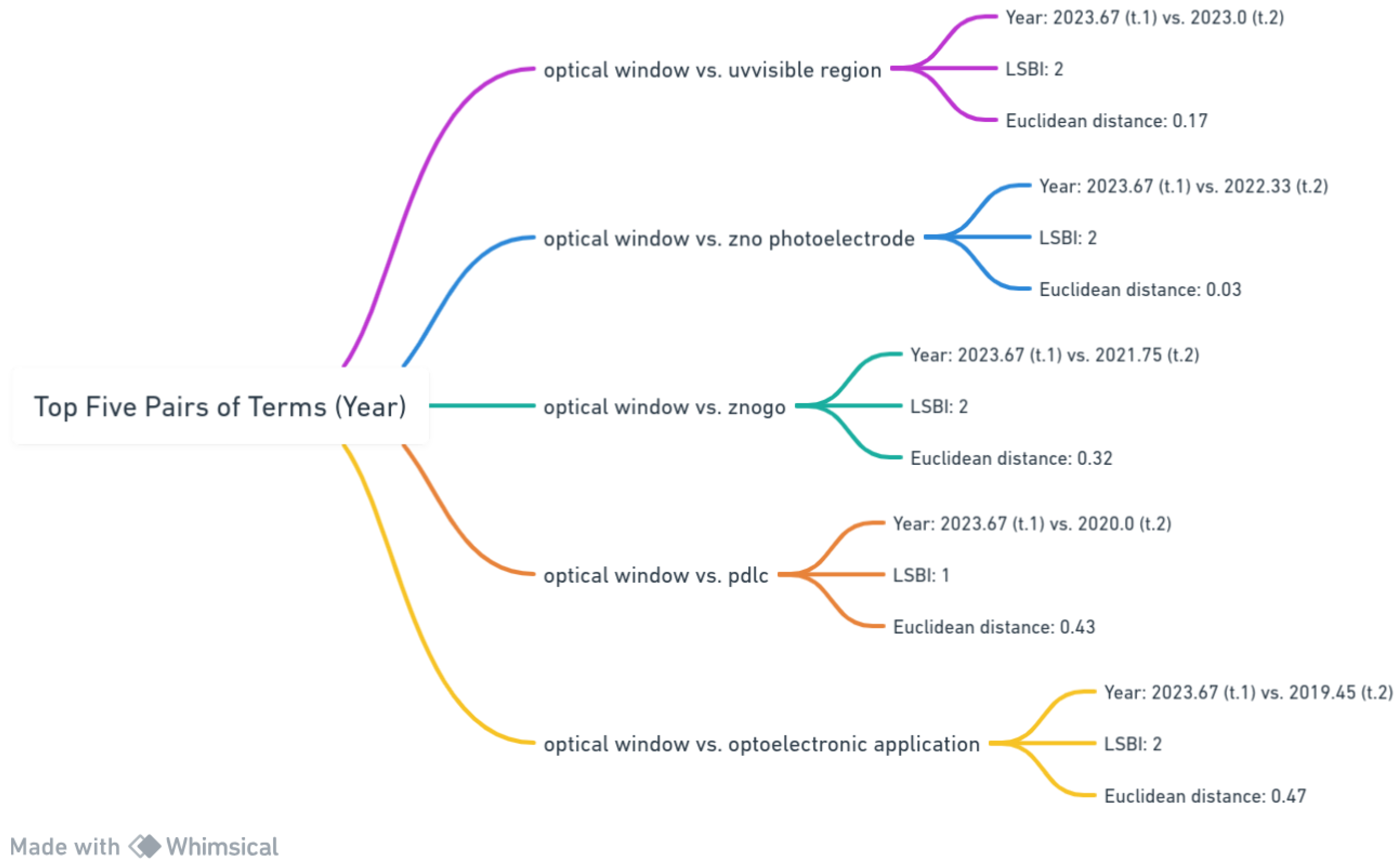 Materials 17 01088 g015 Materials 17 01088 g015
