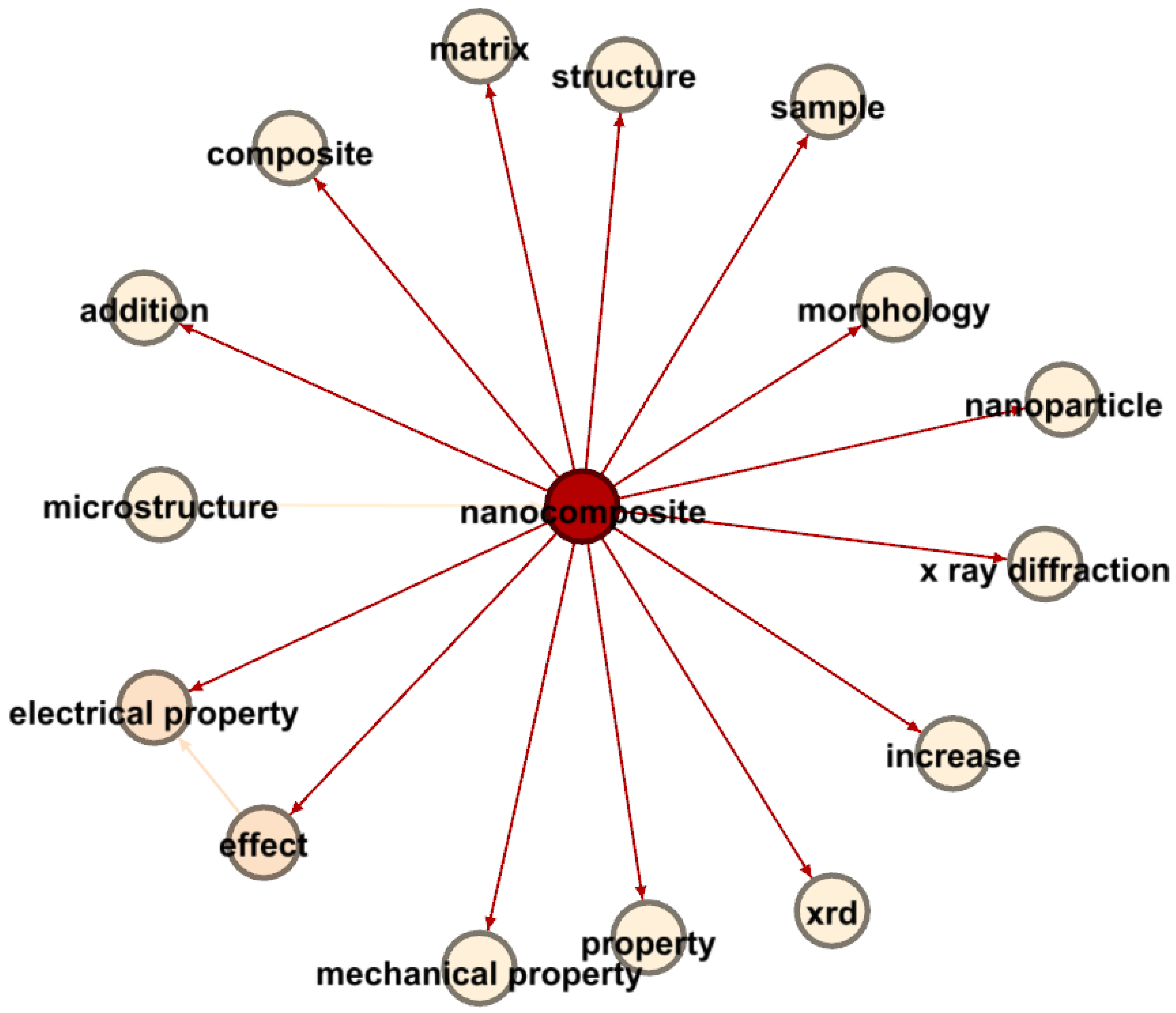 Materials 17 01088 g017 Materials 17 01088 g017