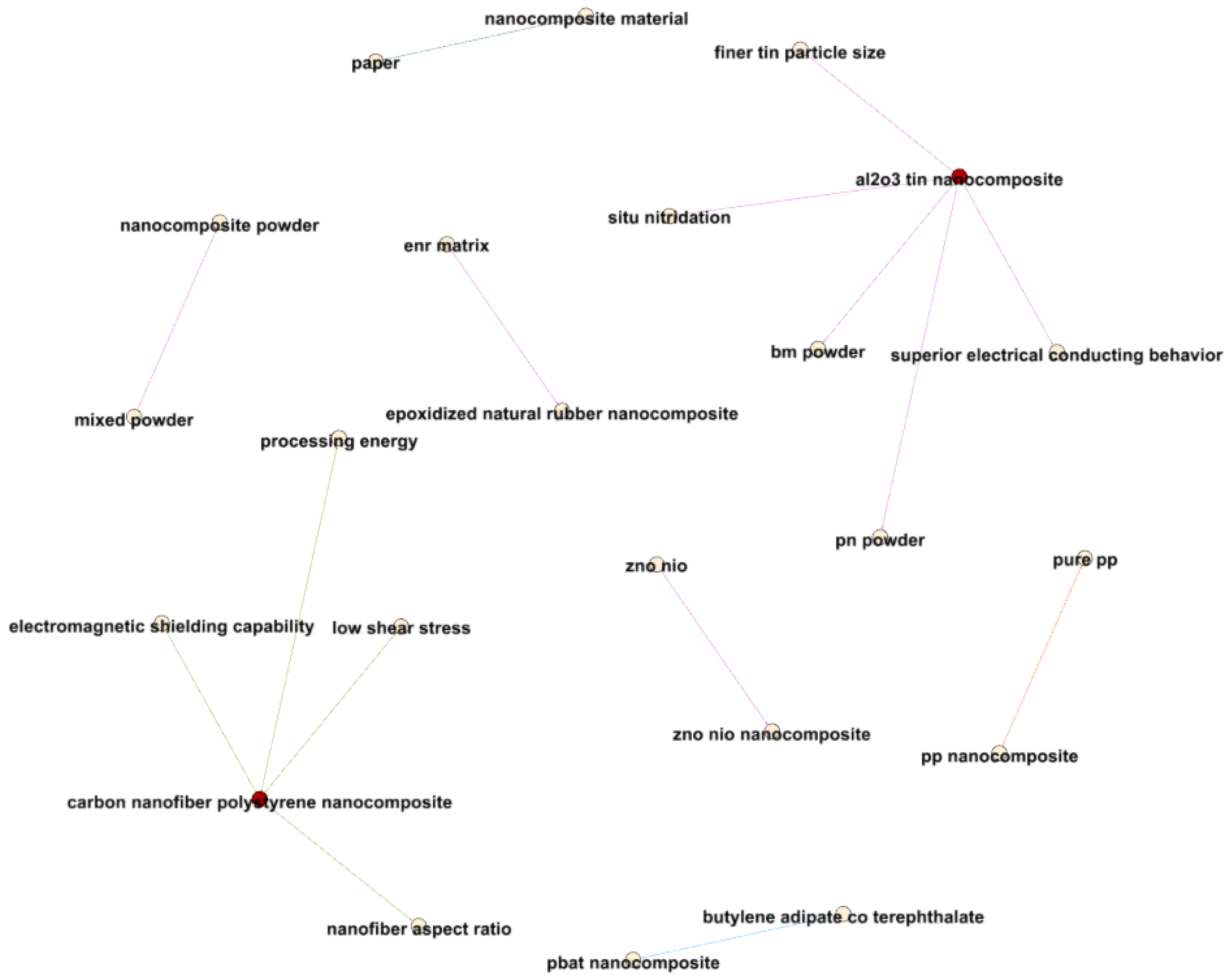 Materials 17 01088 g018 Materials 17 01088 g018