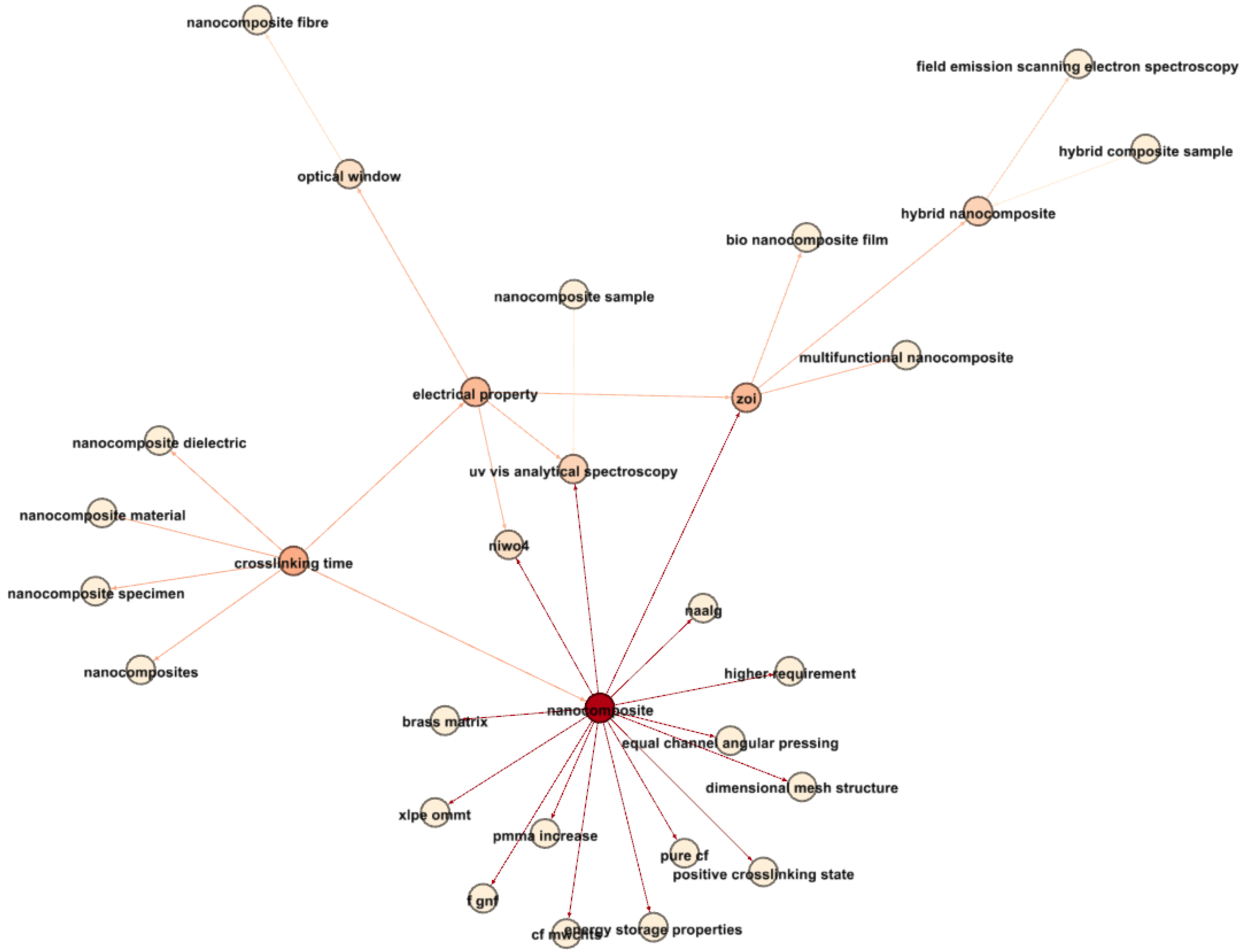 Materials 17 01088 g019 Materials 17 01088 g019