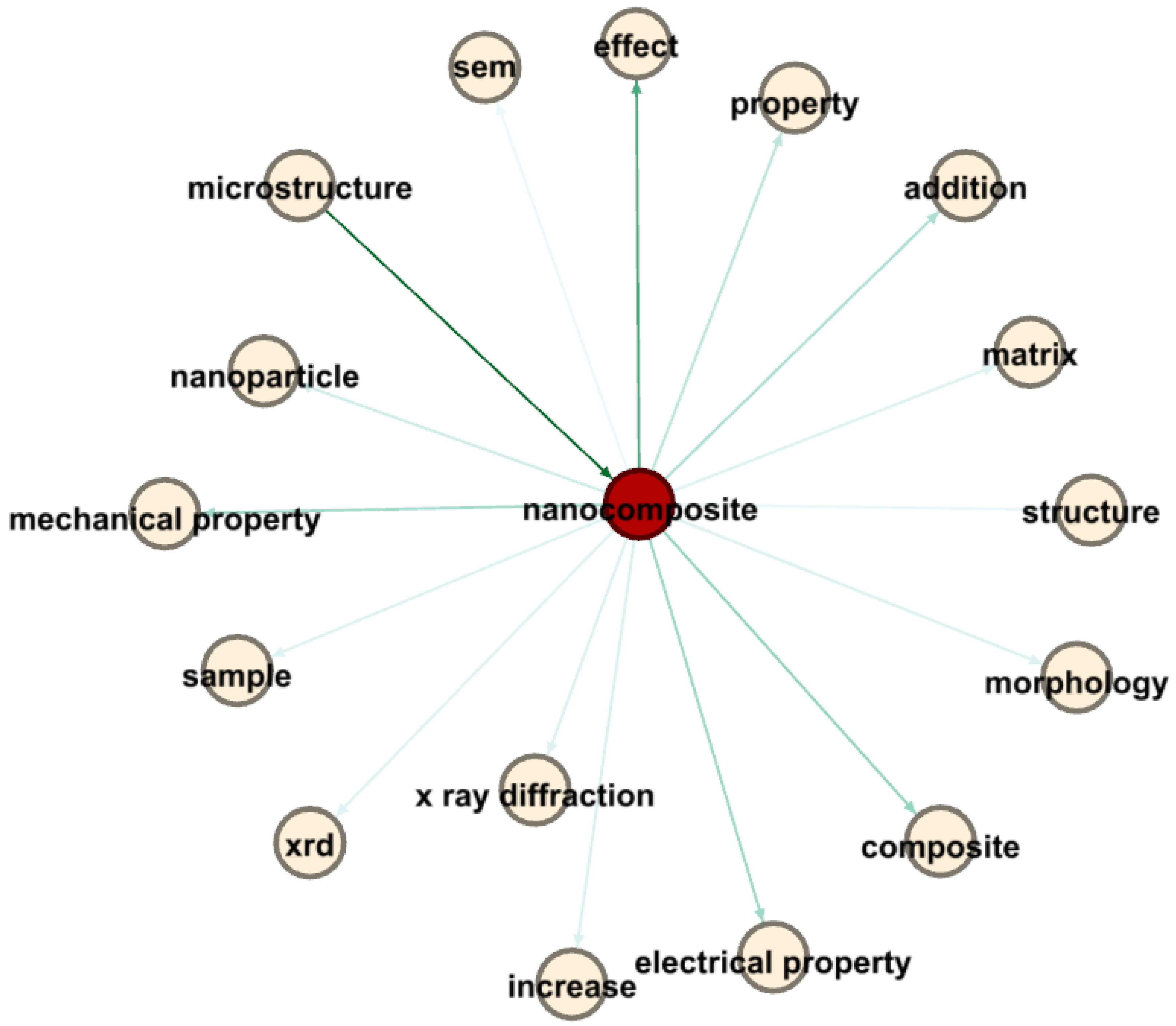 Materials 17 01088 g020 Materials 17 01088 g020