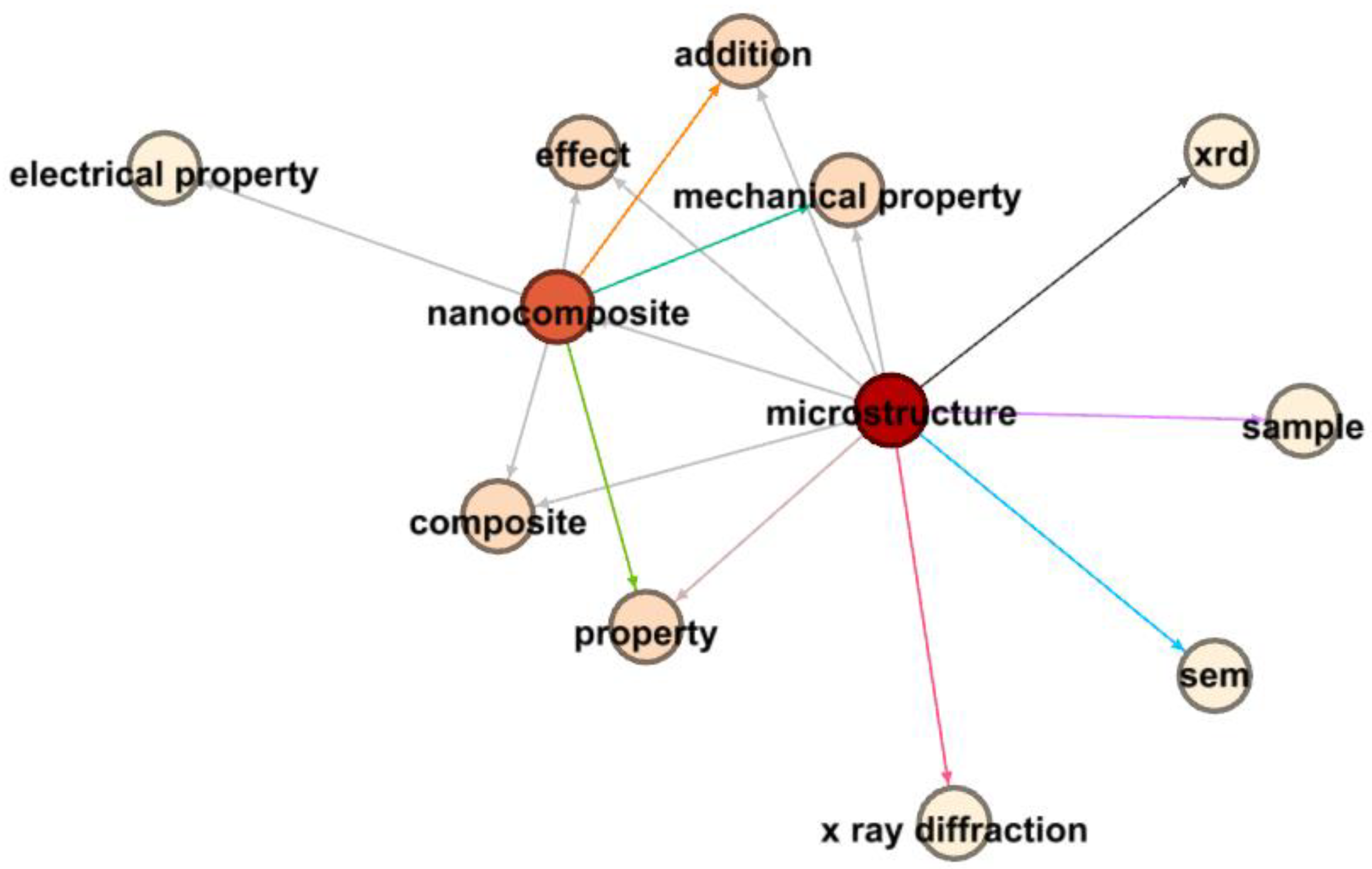 Materials 17 01088 g023 Materials 17 01088 g023