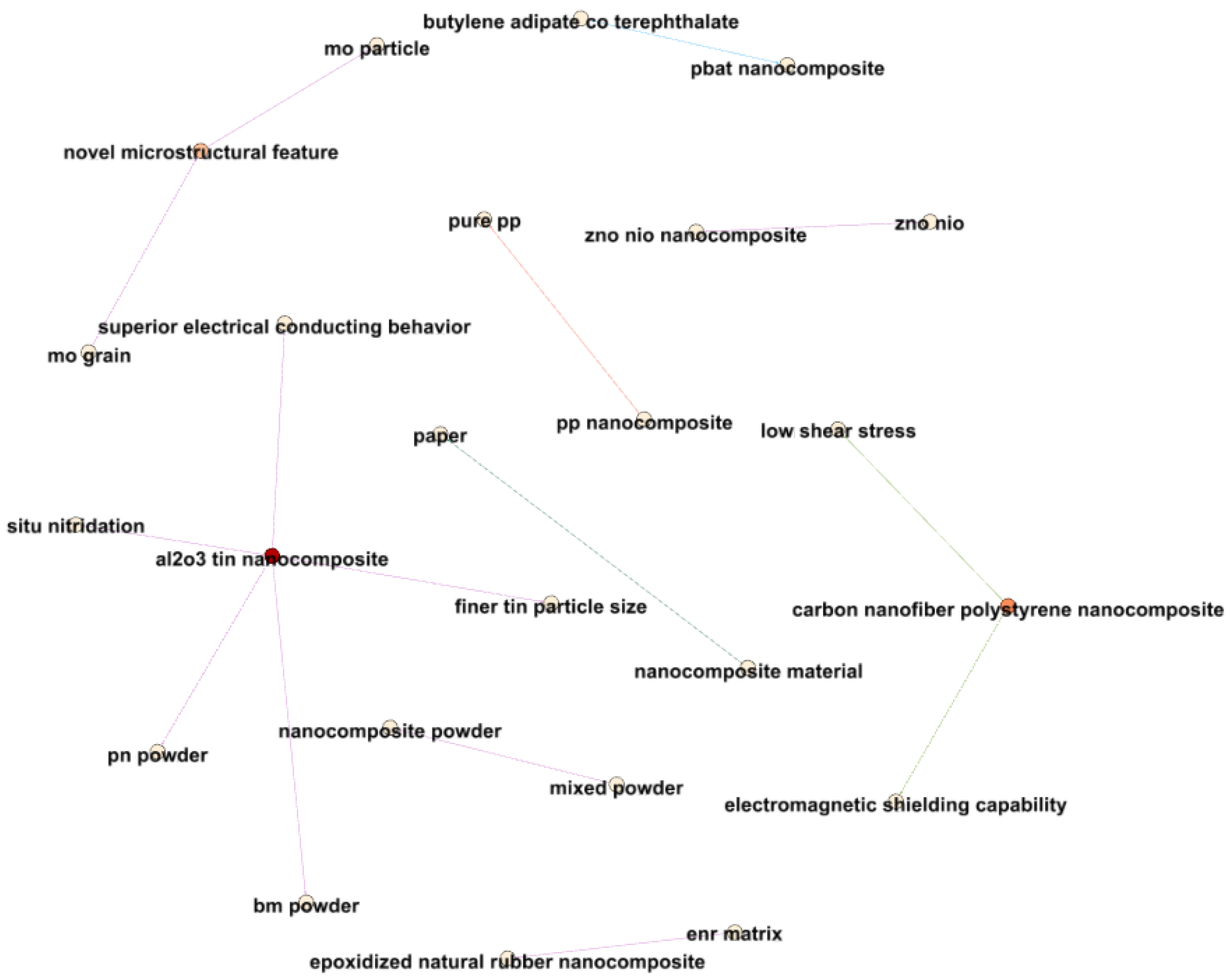 Materials 17 01088 g024 Materials 17 01088 g024