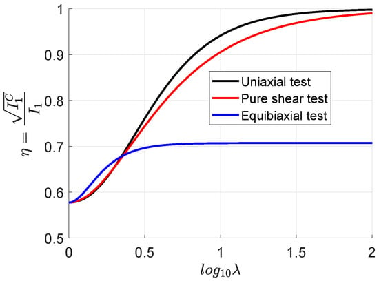 Materials Free Full Text Using the Mooney Space to