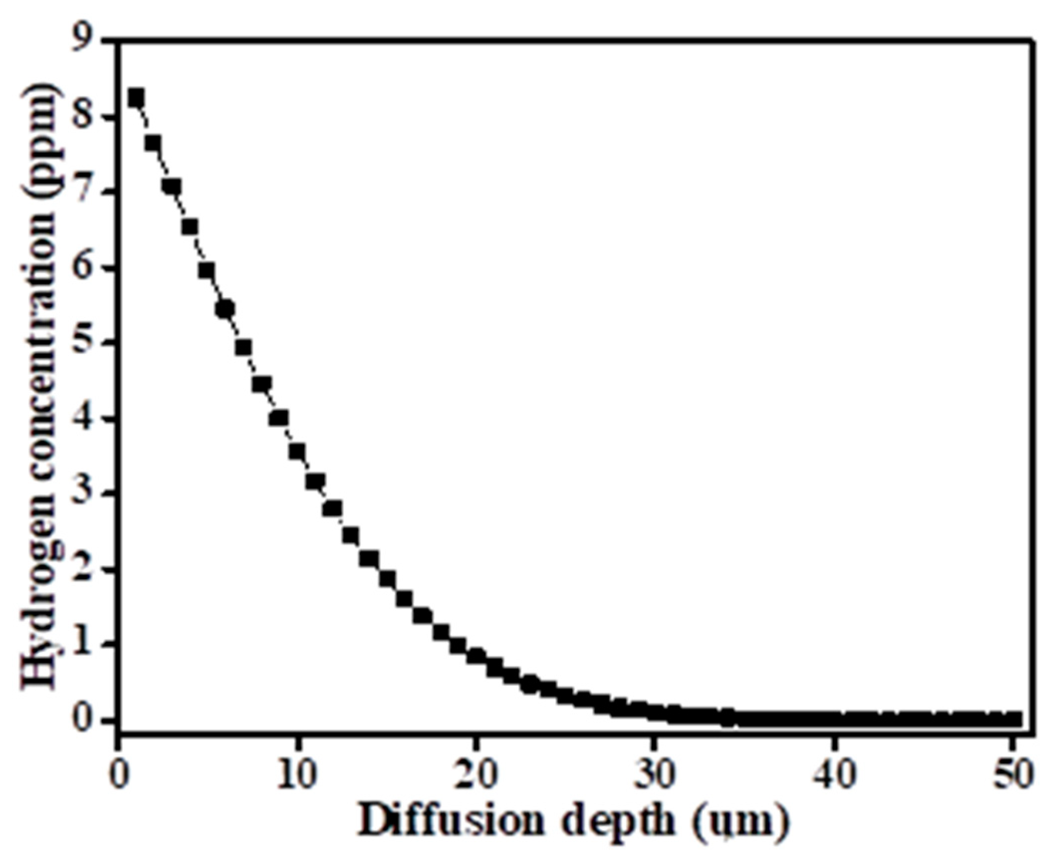 Materials 17 01100 g002